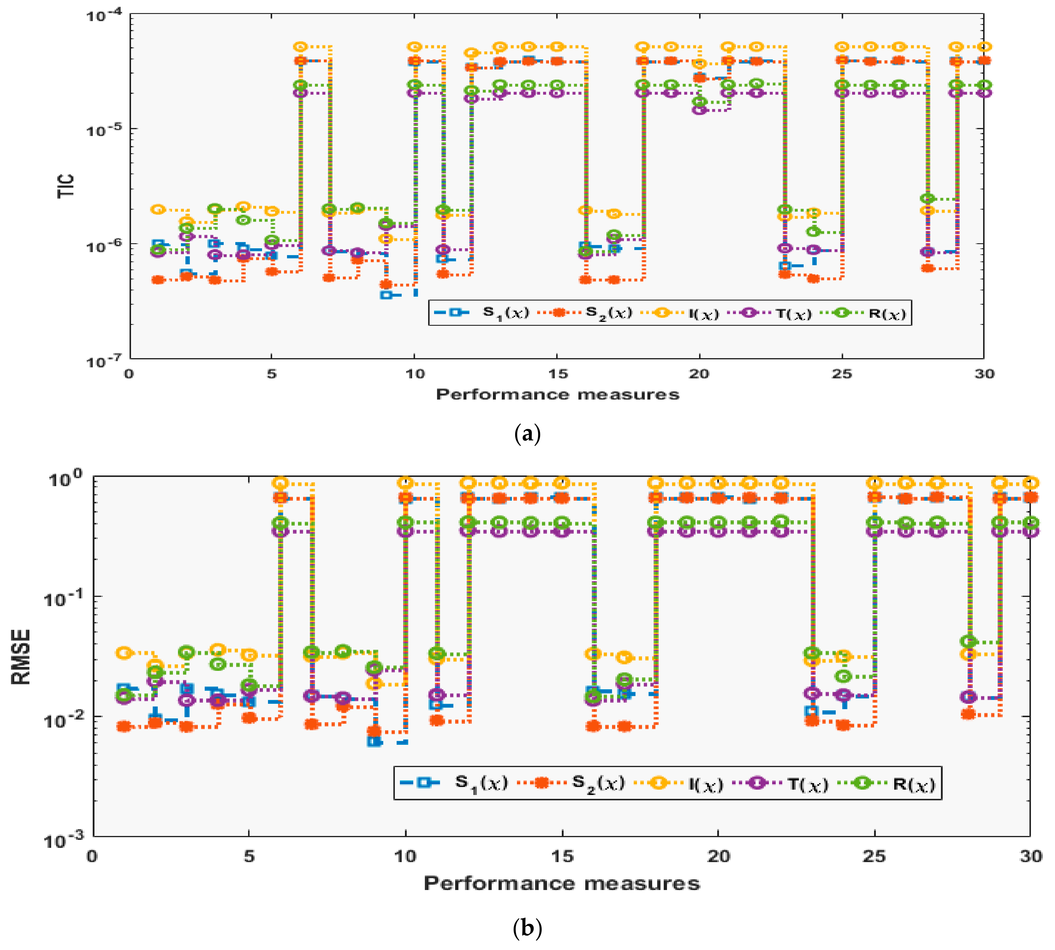 Symmetry 12 01628 g006 Symmetry 12 01628 g006
