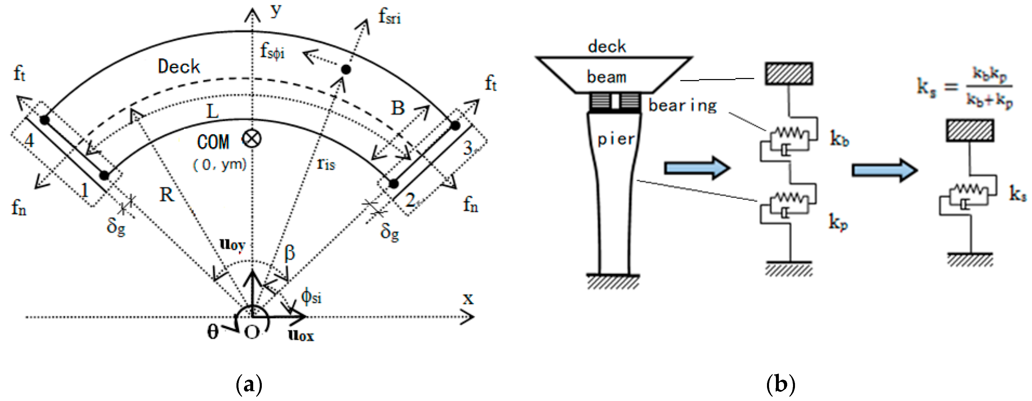 Symmetry 12 01633 g001 550