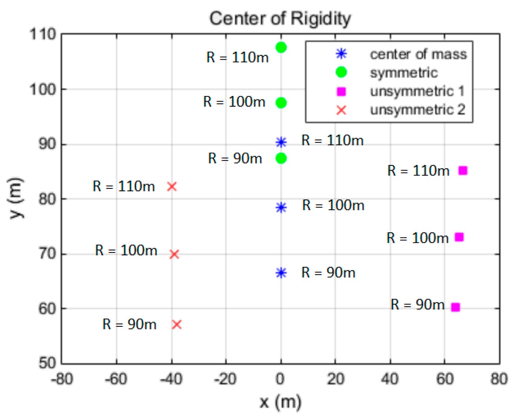 Symmetry 12 01633 g004 550