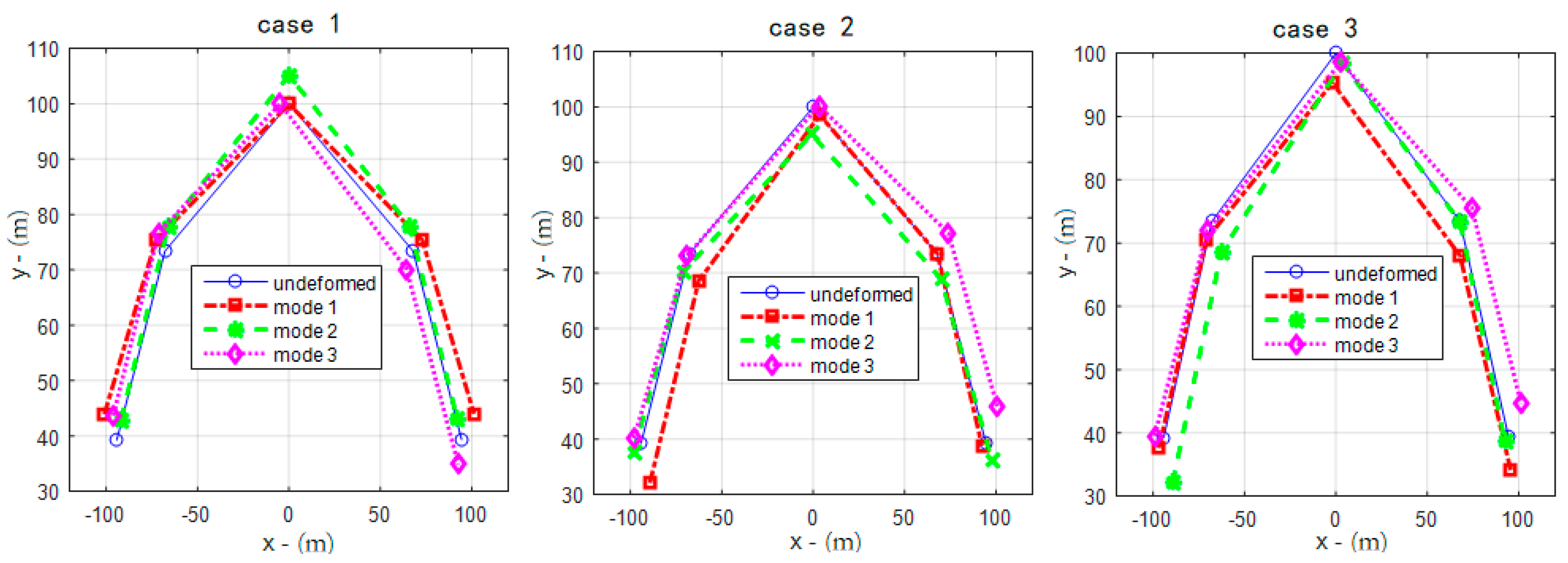 Symmetry 12 01633 g005 550