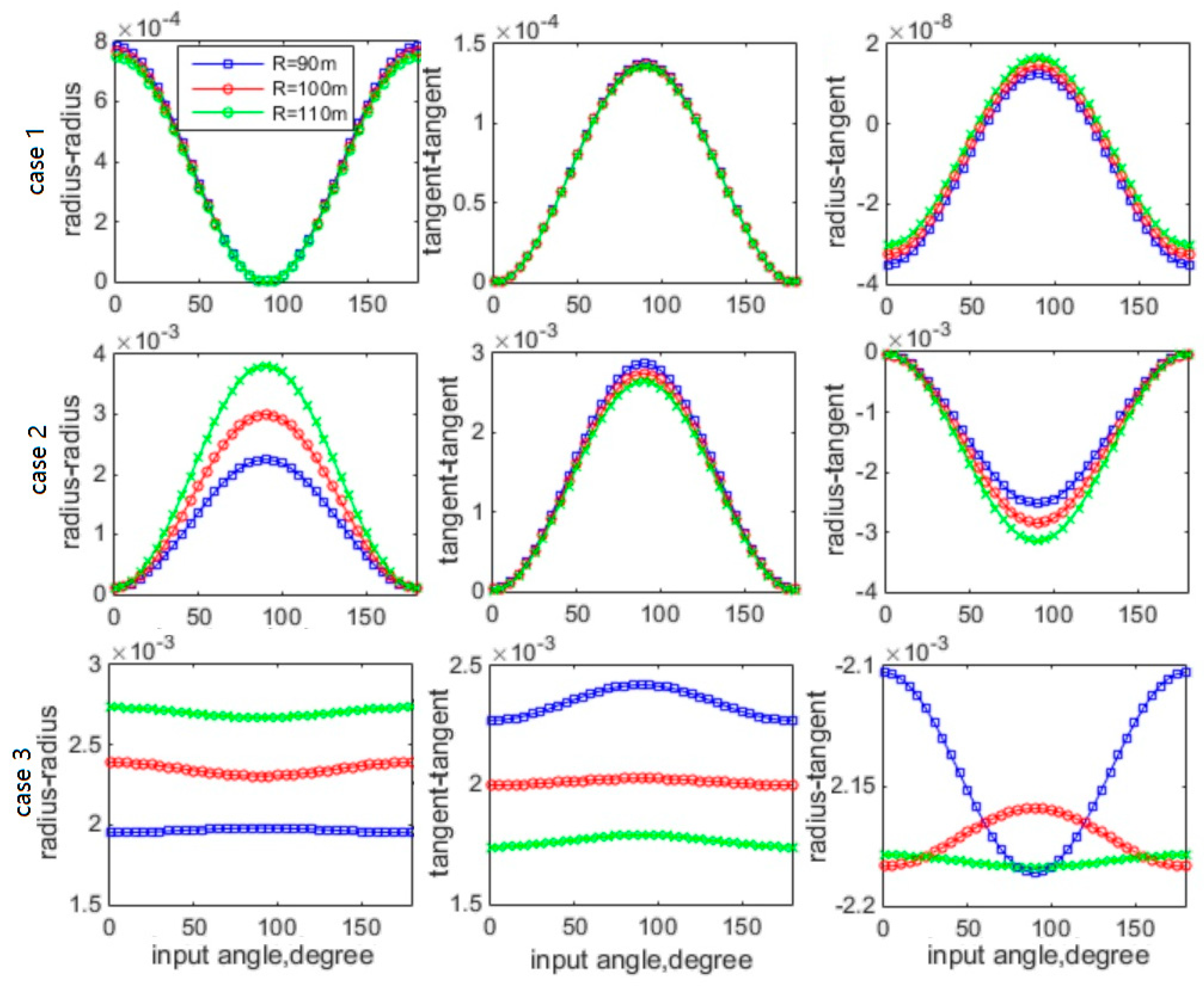 Symmetry 12 01633 g007 550