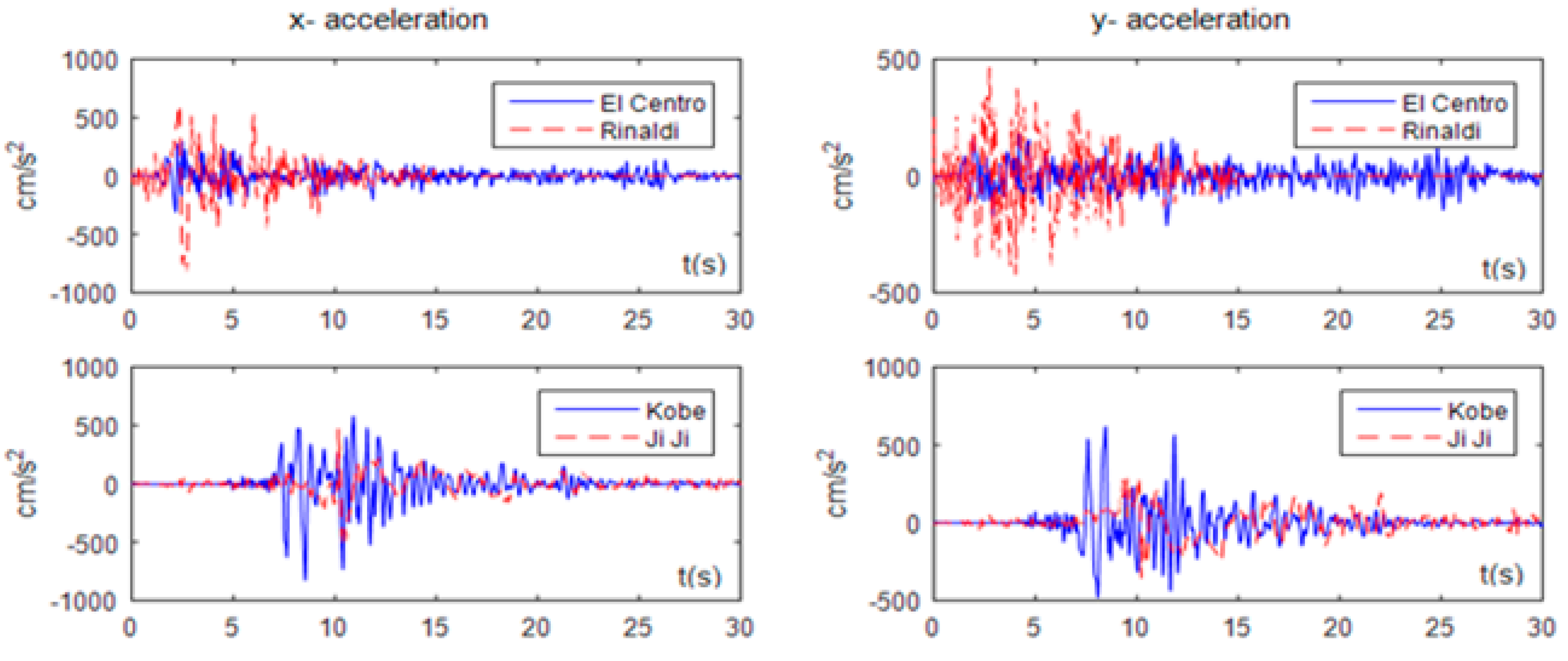 Symmetry 12 01633 g008 550