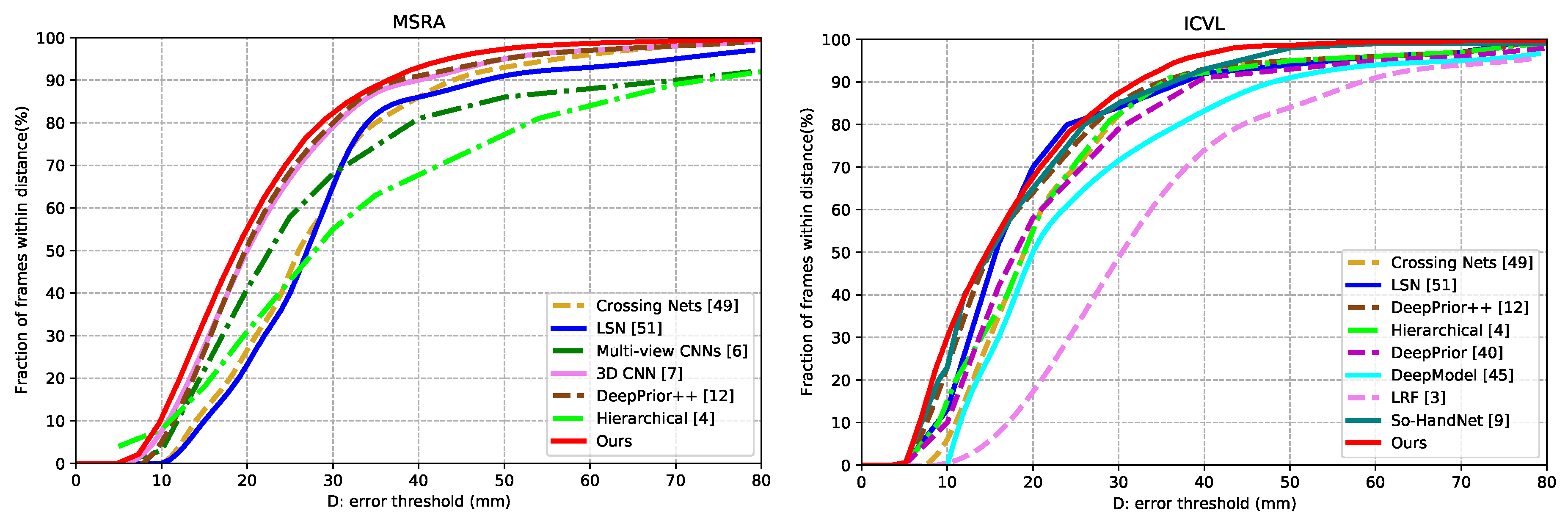 Symmetry 12 01636 g004 Symmetry 12 01636 g004