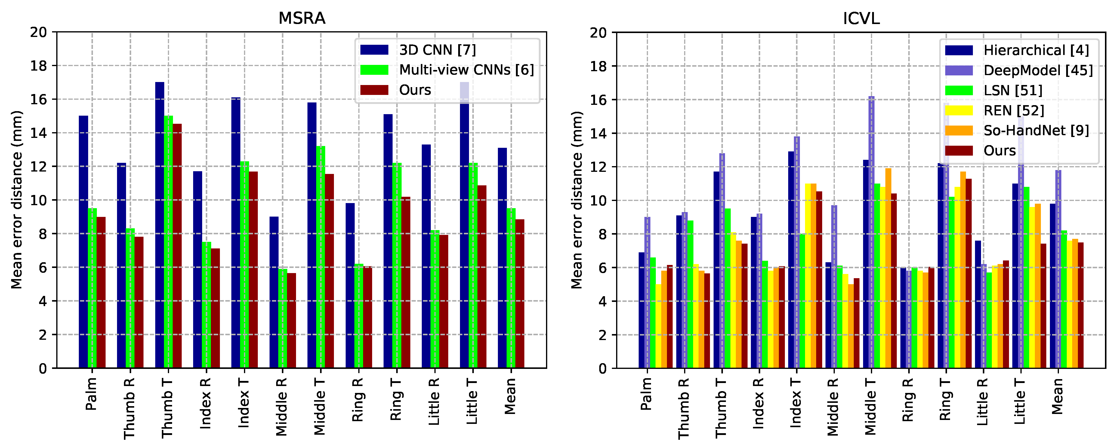 Symmetry 12 01636 g005 Symmetry 12 01636 g005