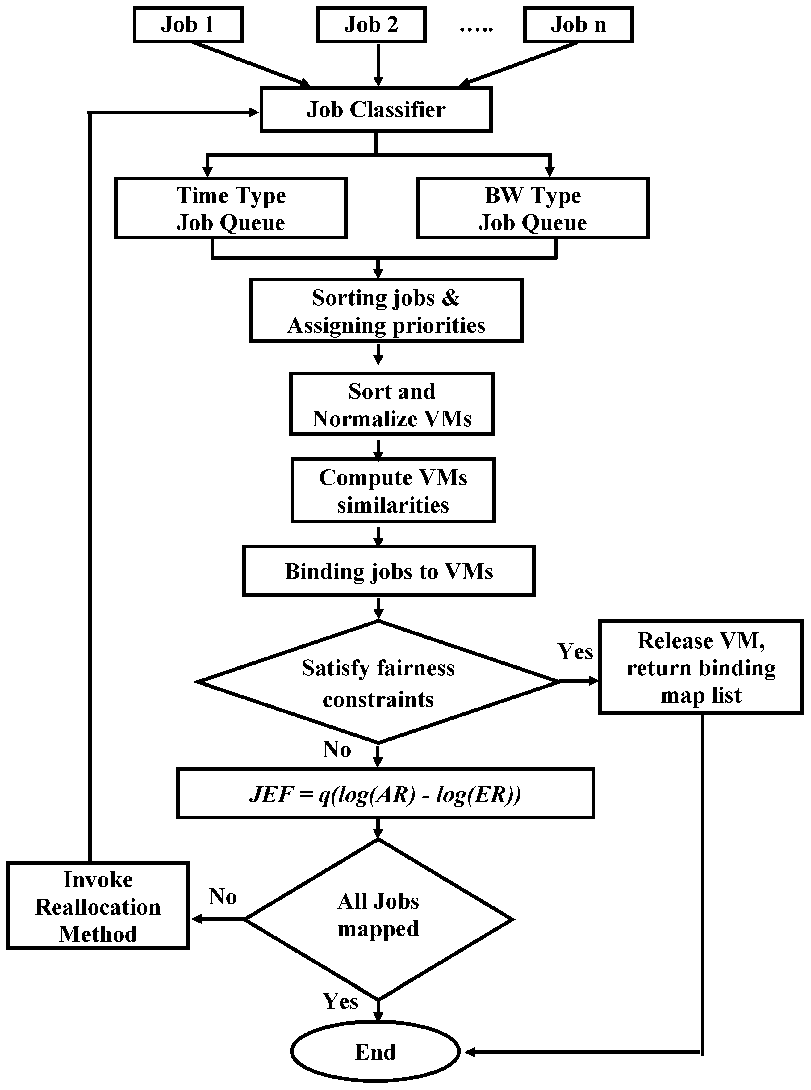 Symmetry 12 01638 g001