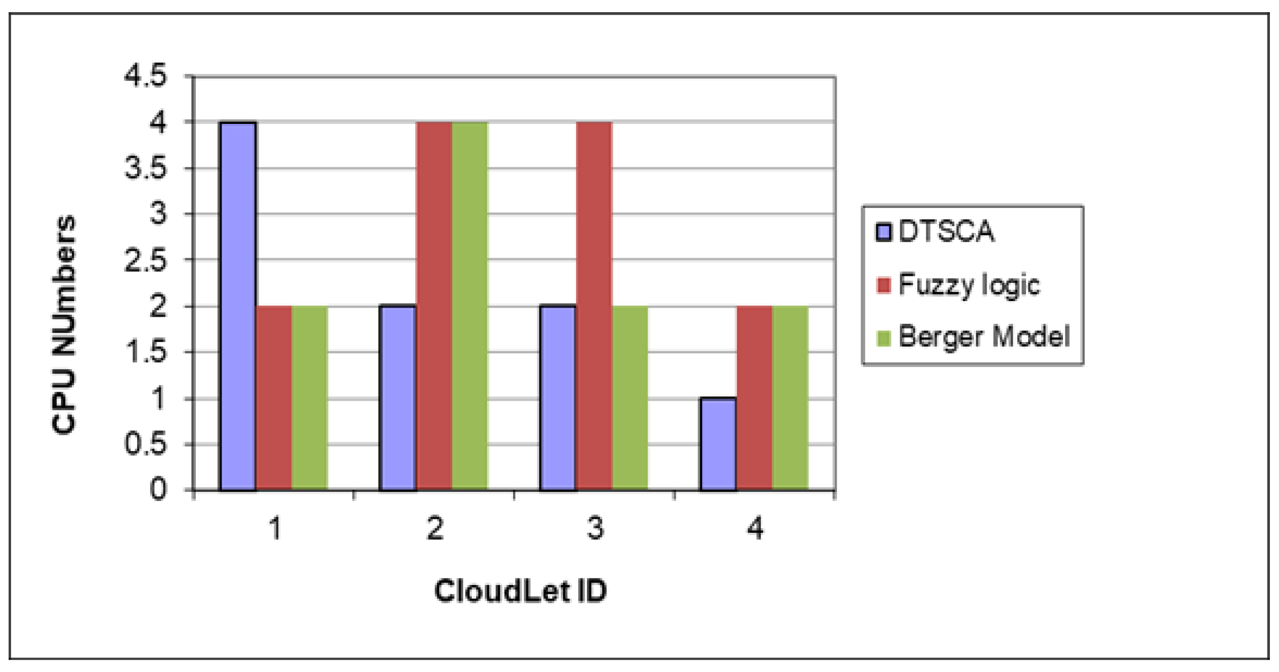 Symmetry 12 01638 g004
