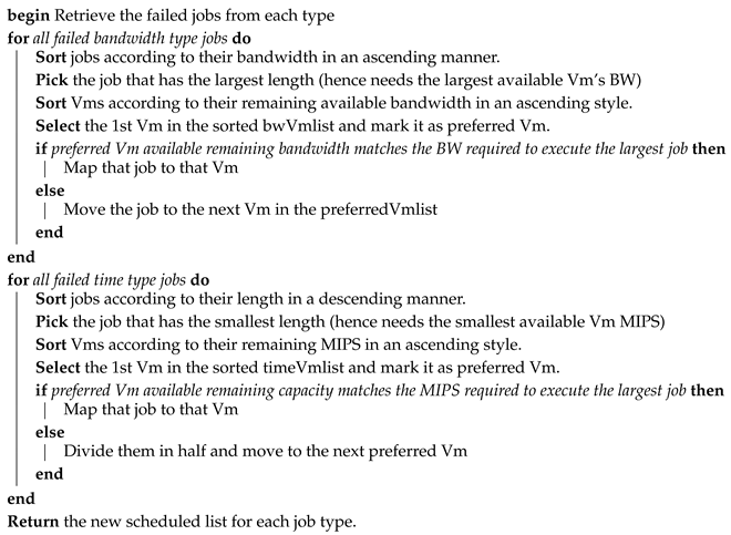 Symmetry | Free Full-Text | Dynamic Job Scheduling Strategy Using Jobs ...