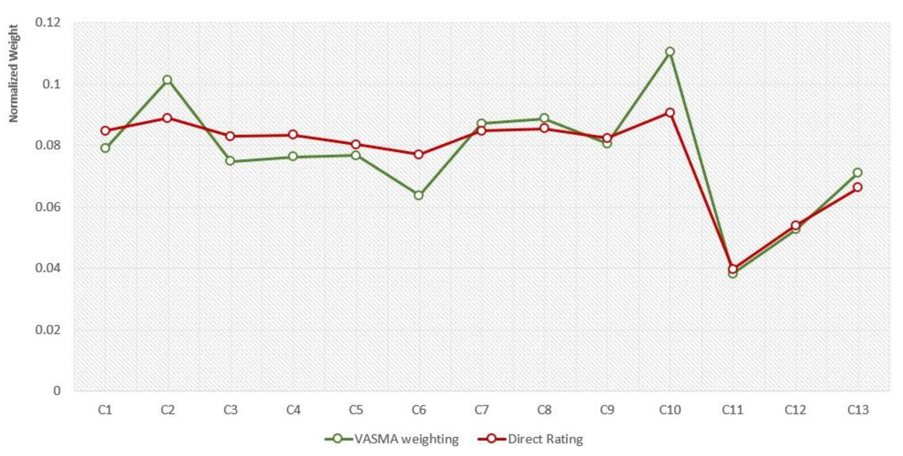 Symmetry 12 01641 g004