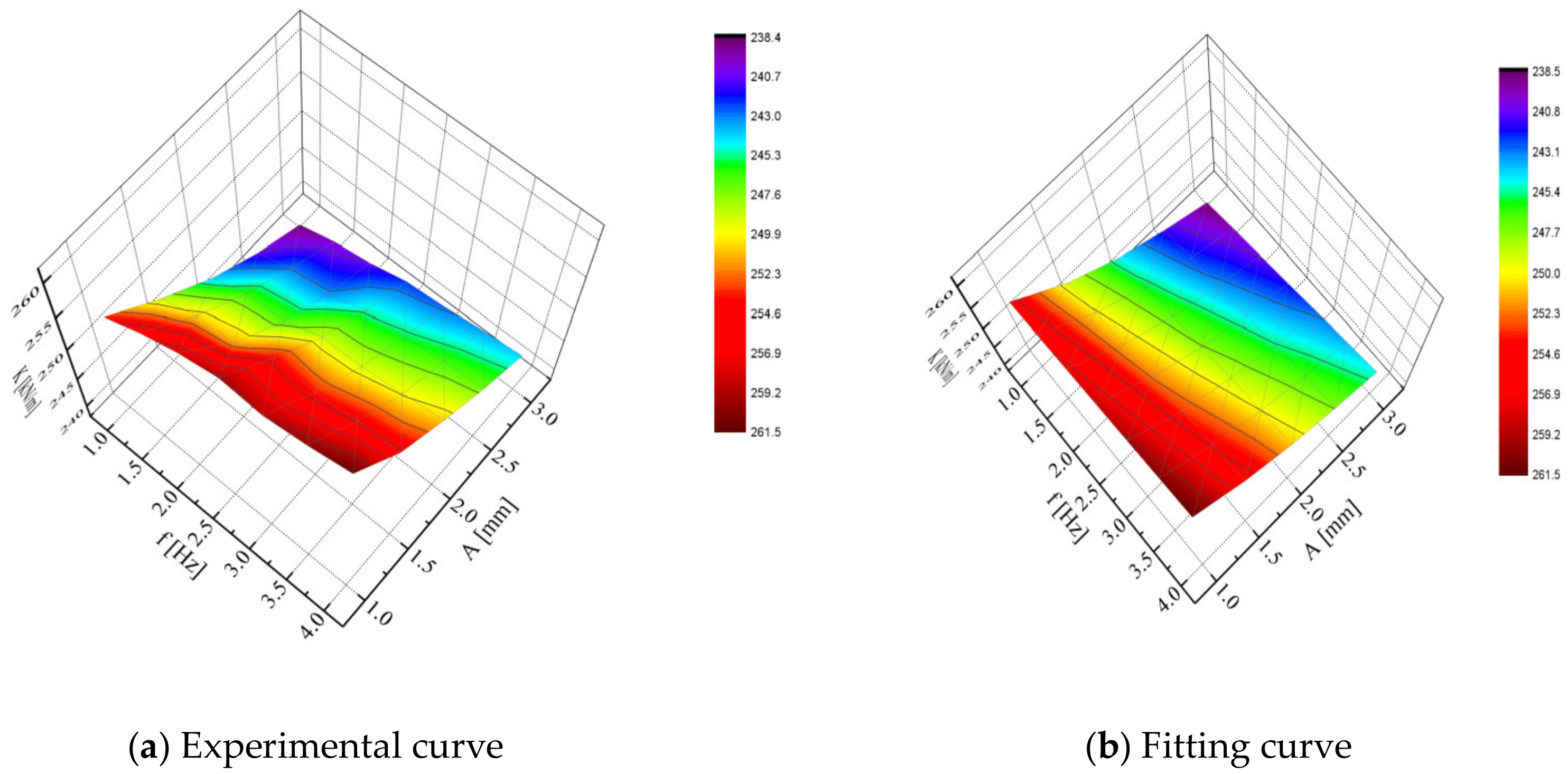 Symmetry 12 01644 g022 Symmetry 12 01644 g022