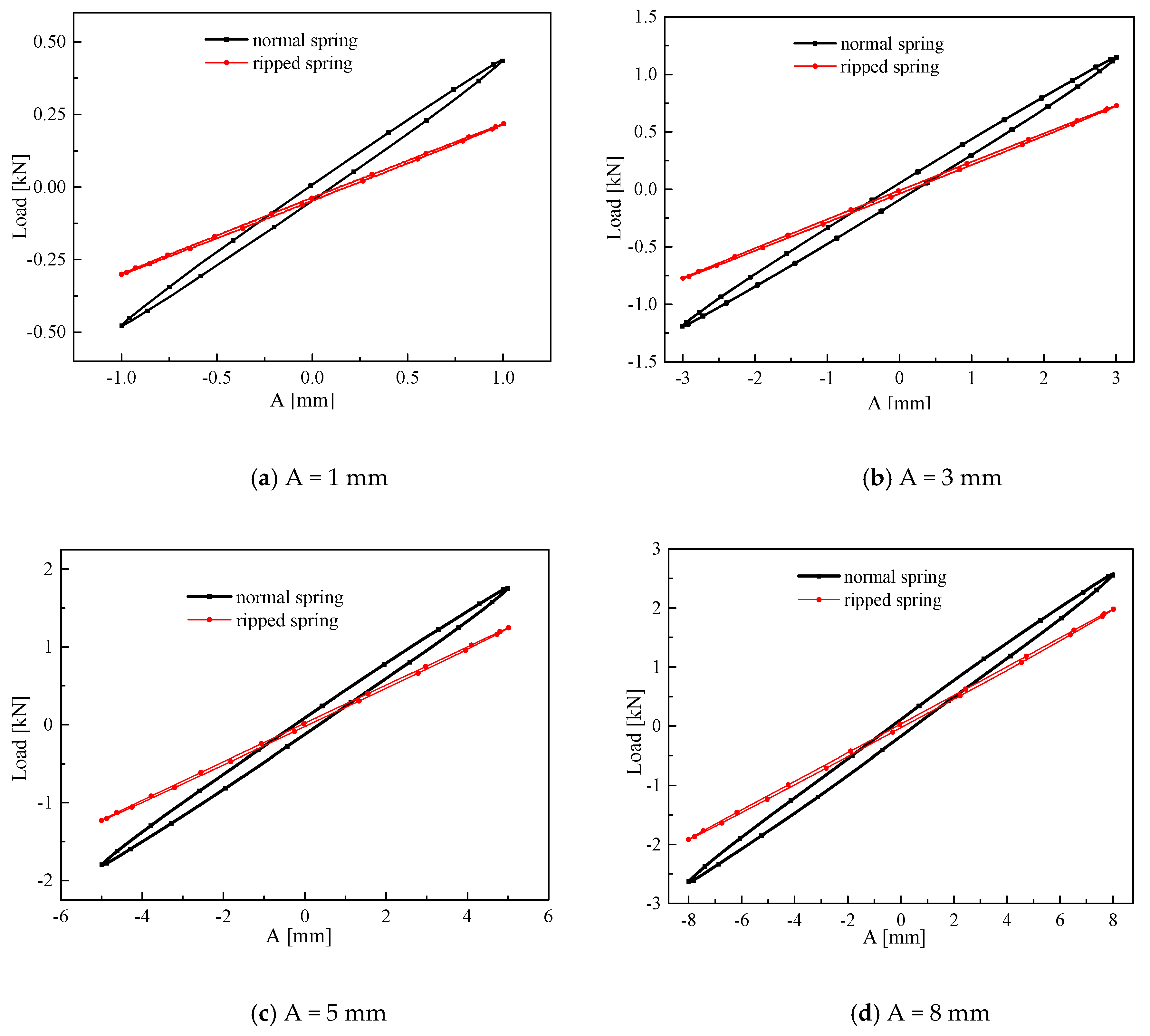 Symmetry 12 01644 g025 Symmetry 12 01644 g025