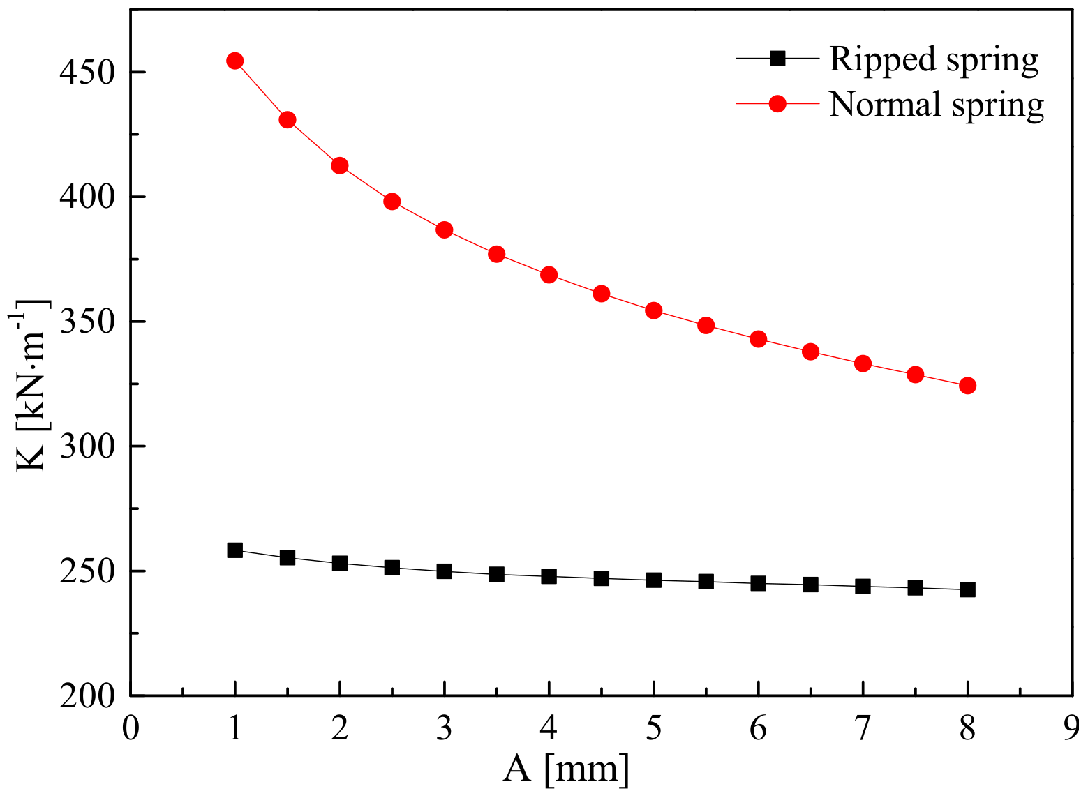 Symmetry 12 01644 g026 Symmetry 12 01644 g026