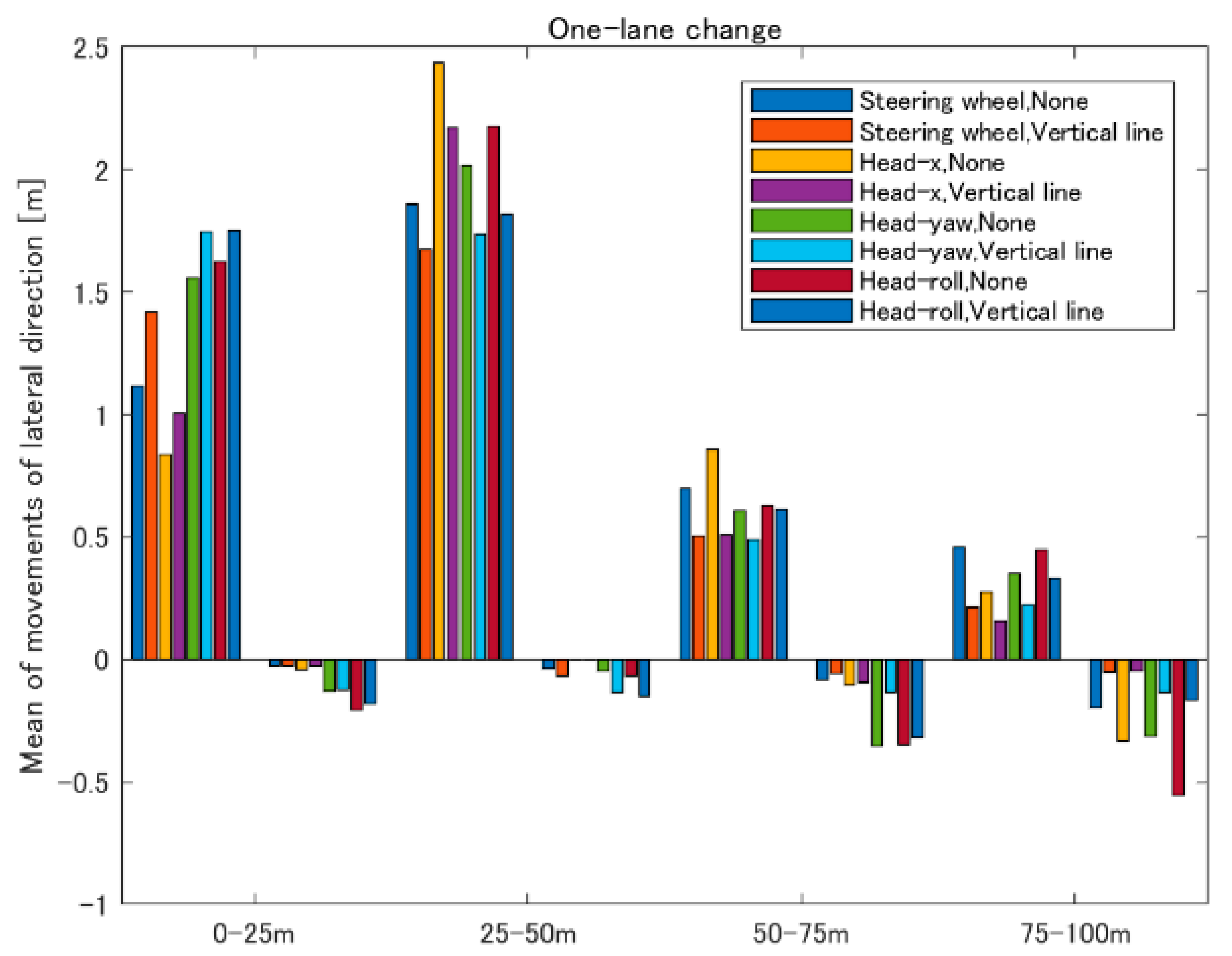 Symmetry Free Full Text Effectiveness Of A Head Movement Interface For Steering A Vehicle In A Virtual Reality Driving Simulation Html Symmetry Free Full Text Effectiveness Of A Head Movement Interface For Steering A Vehicle In A Virtual Reality Driving Simulation Html