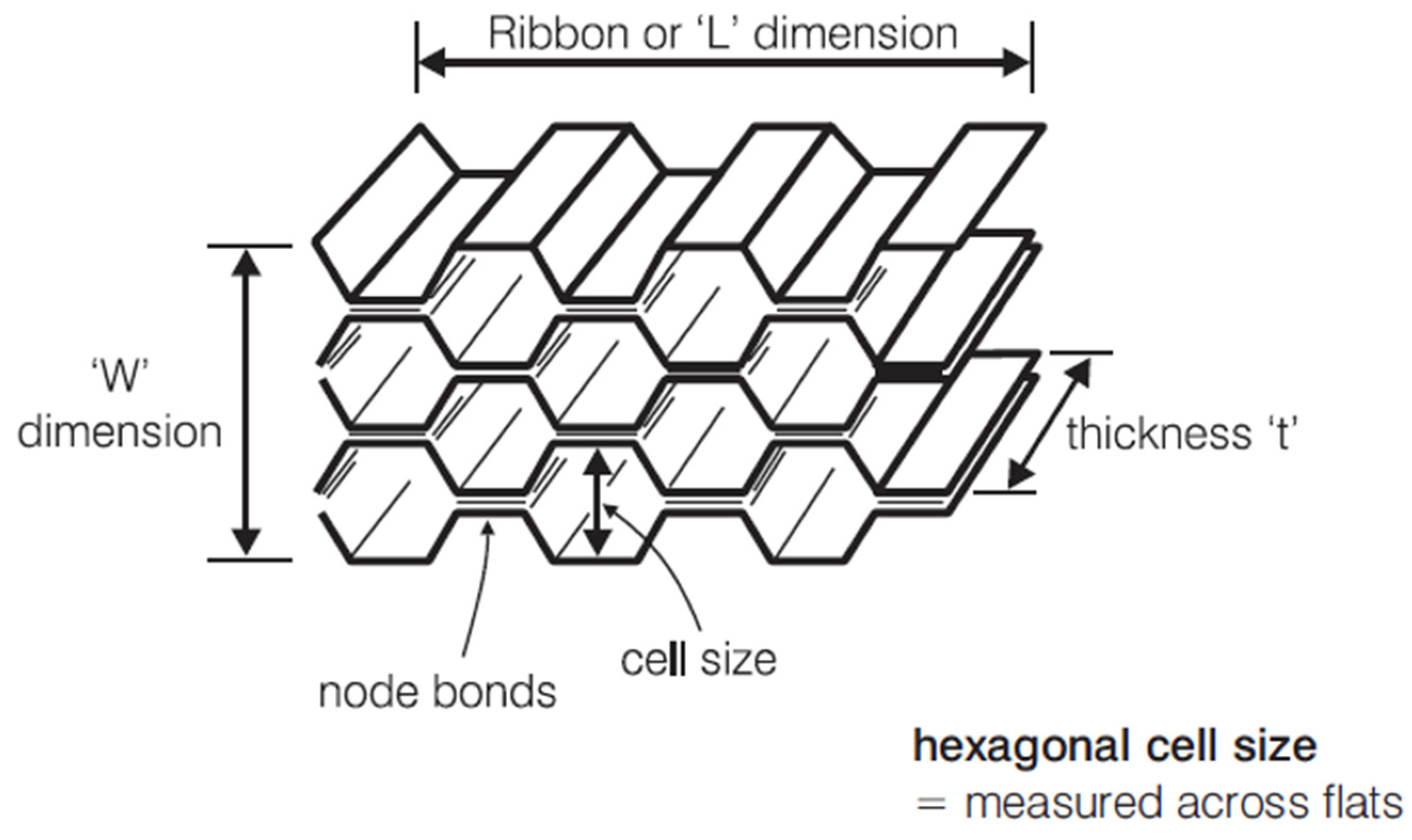 Symmetry Free FullText On Aluminum Impact Attenuator