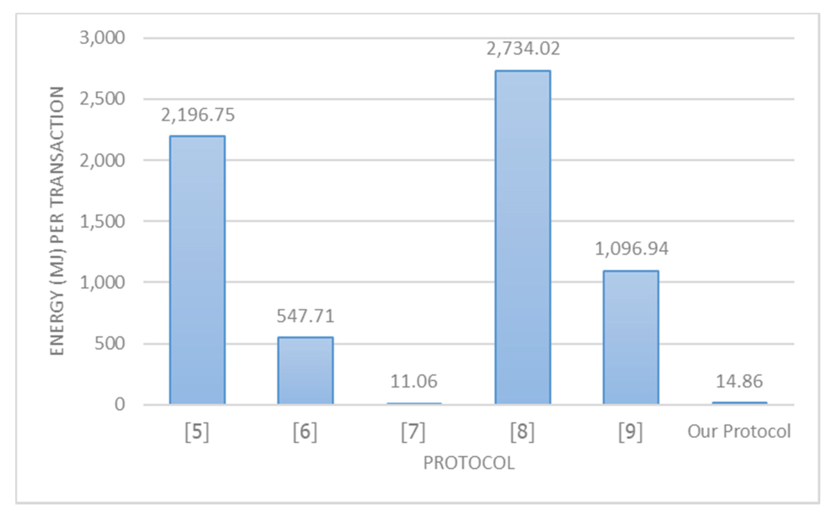 Symmetry 12 01649 g005