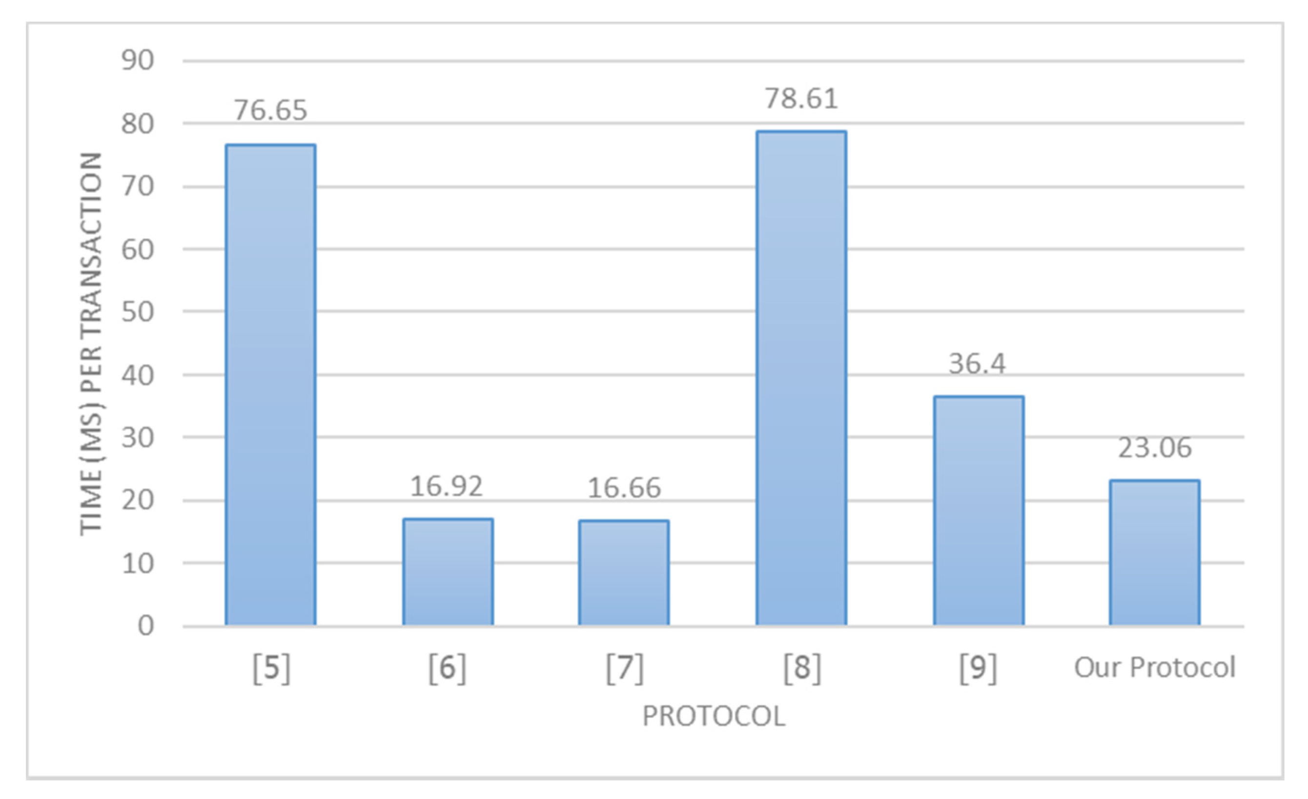 Symmetry 12 01649 g006