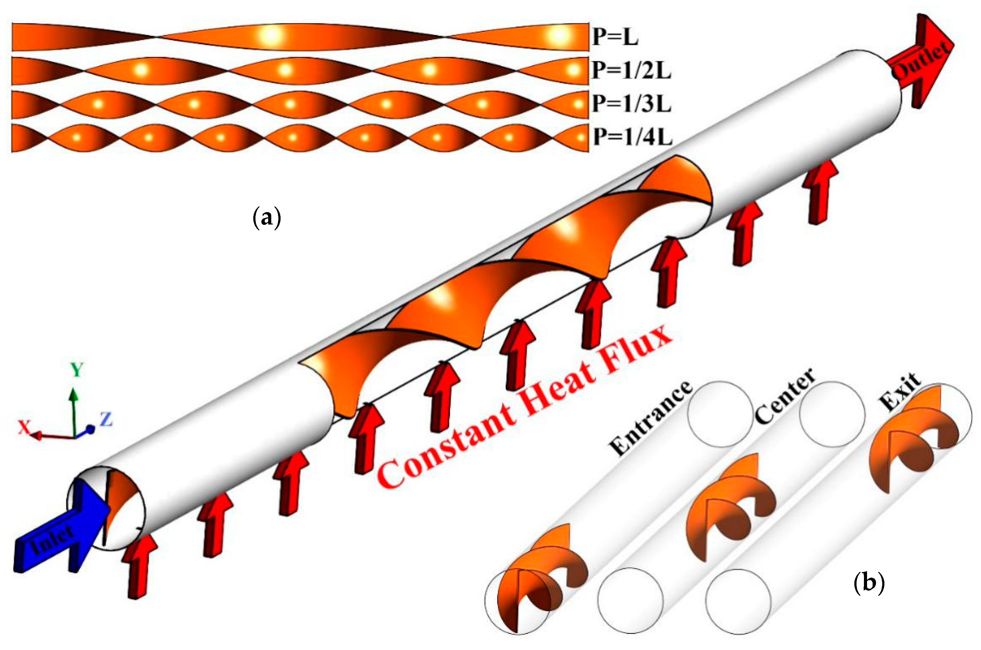 Symmetry 12 01652 g001 Symmetry 12 01652 g001