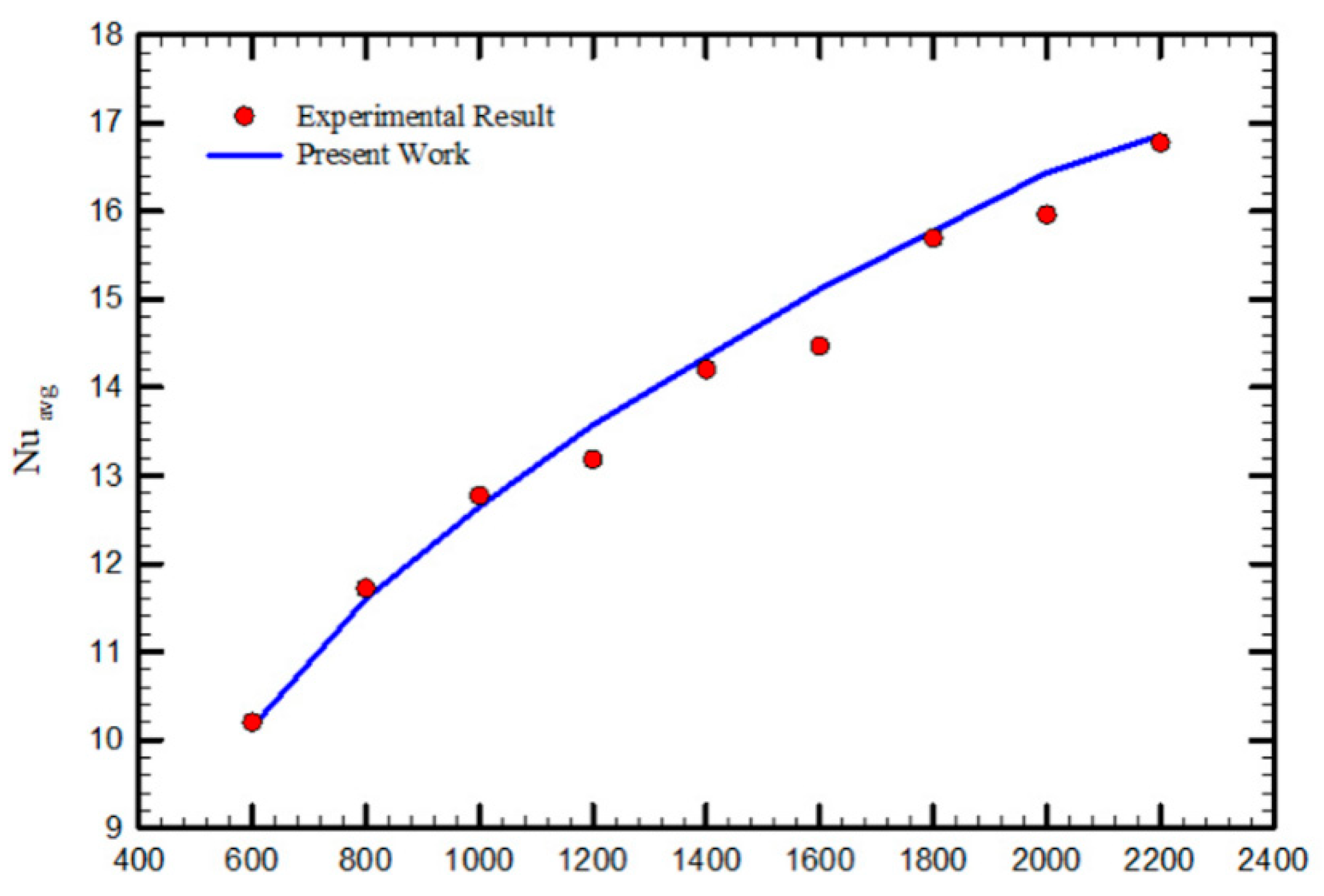 Symmetry 12 01652 g003 Symmetry 12 01652 g003