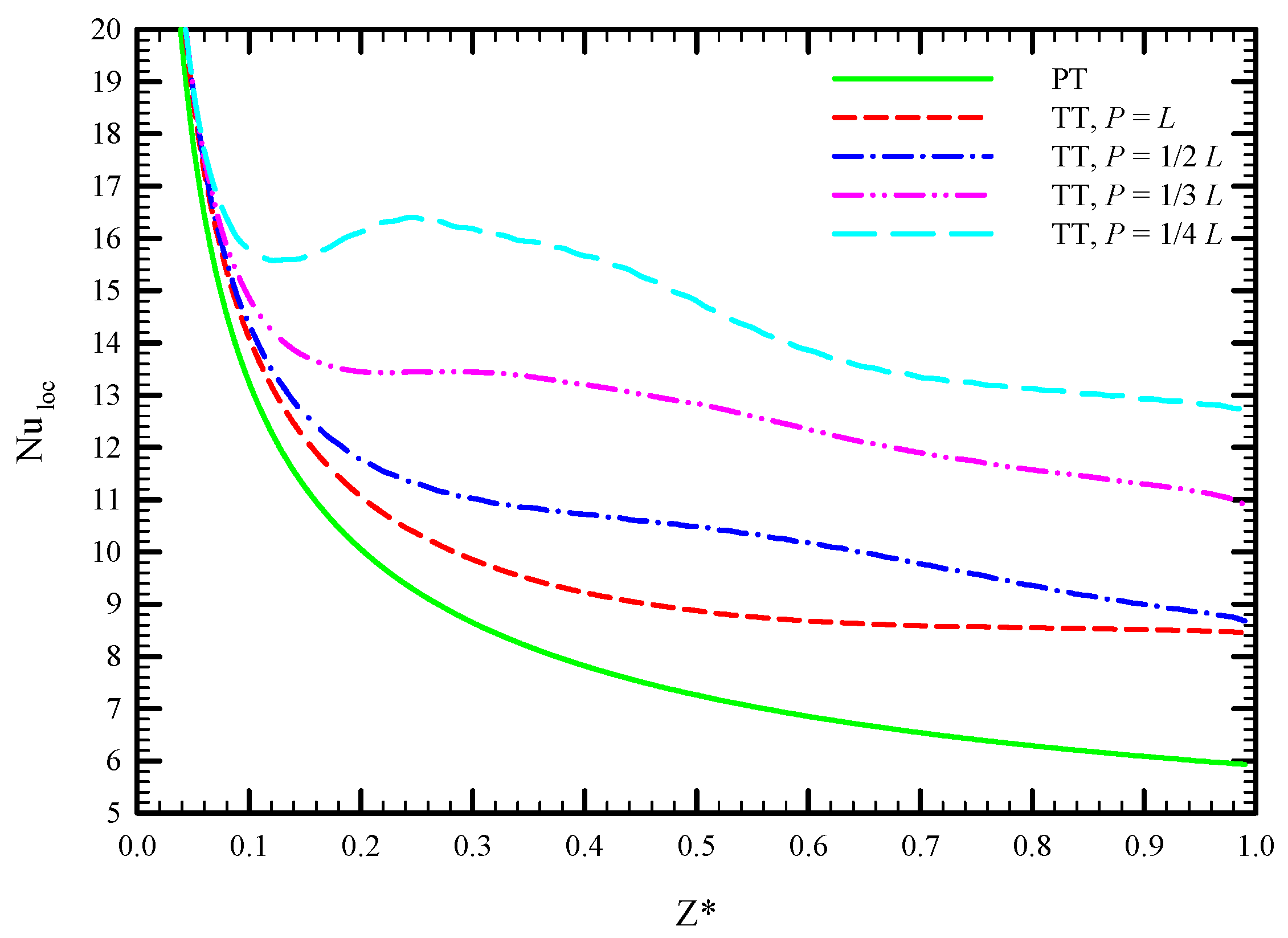Symmetry 12 01652 g004 Symmetry 12 01652 g004
