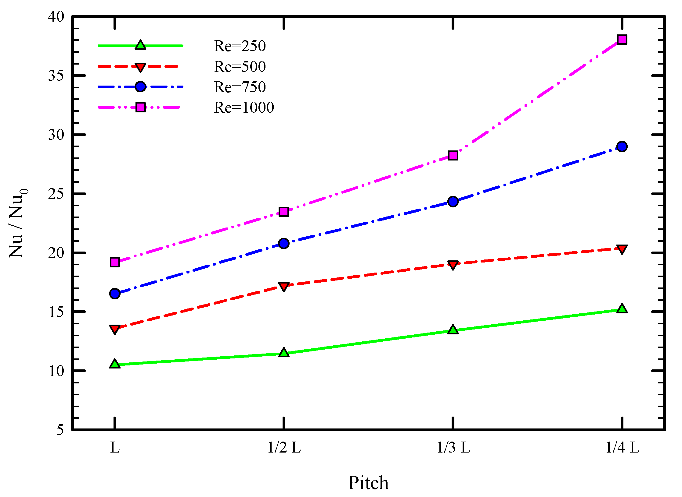 Symmetry 12 01652 g010 Symmetry 12 01652 g010