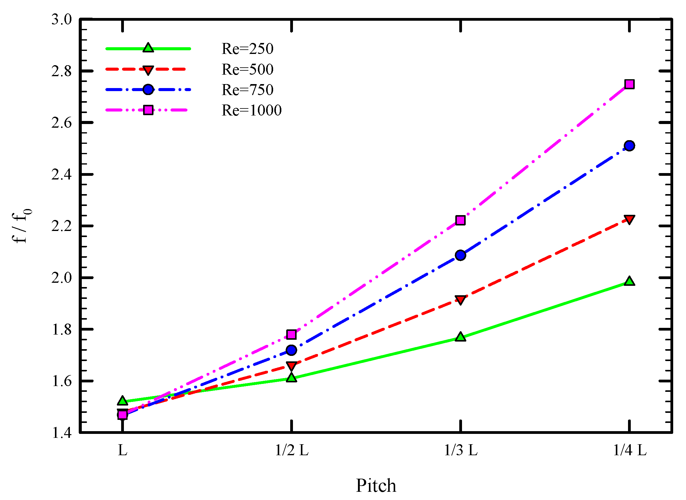 Symmetry 12 01652 g011 Symmetry 12 01652 g011