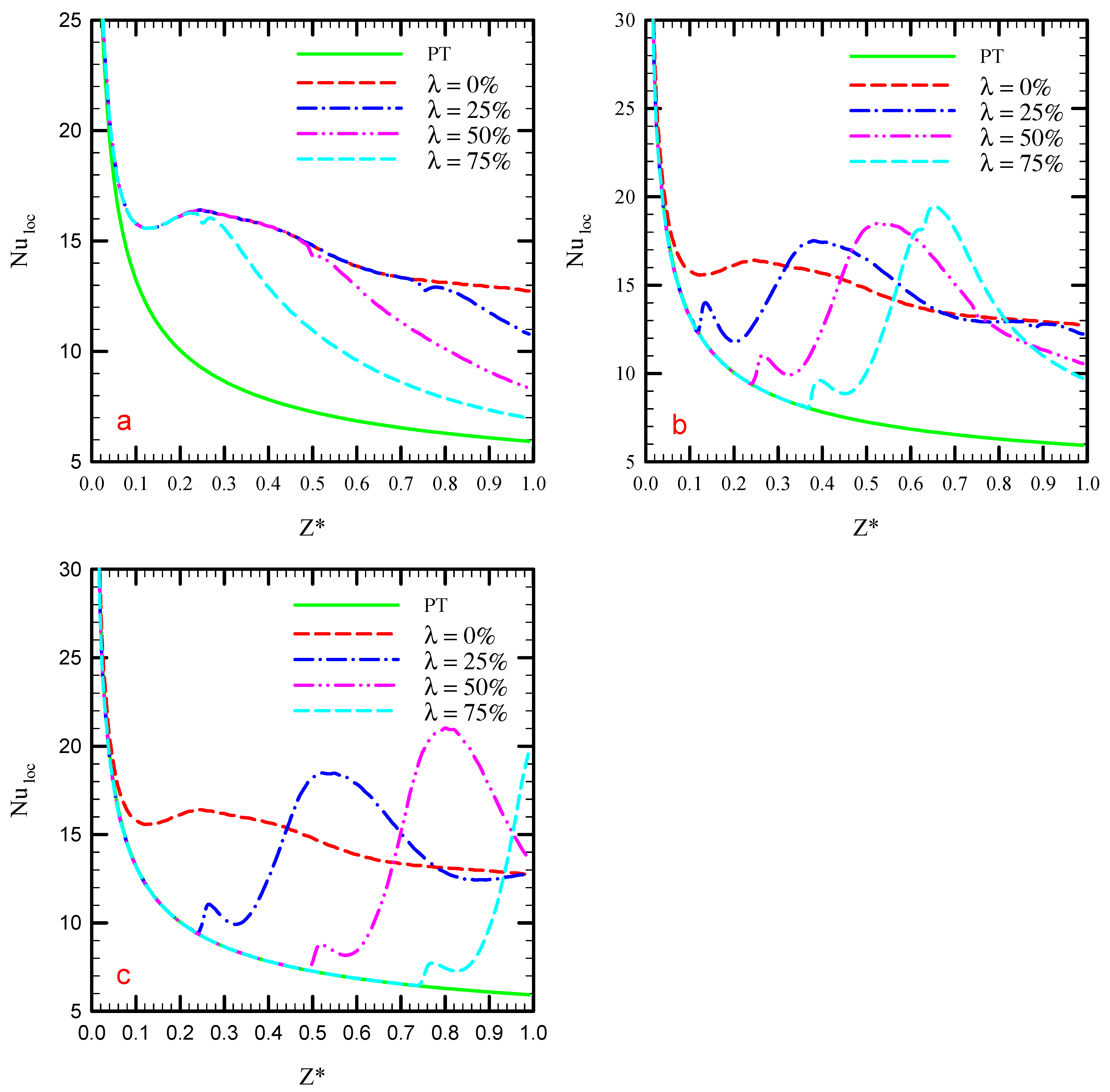 Symmetry 12 01652 g012 Symmetry 12 01652 g012