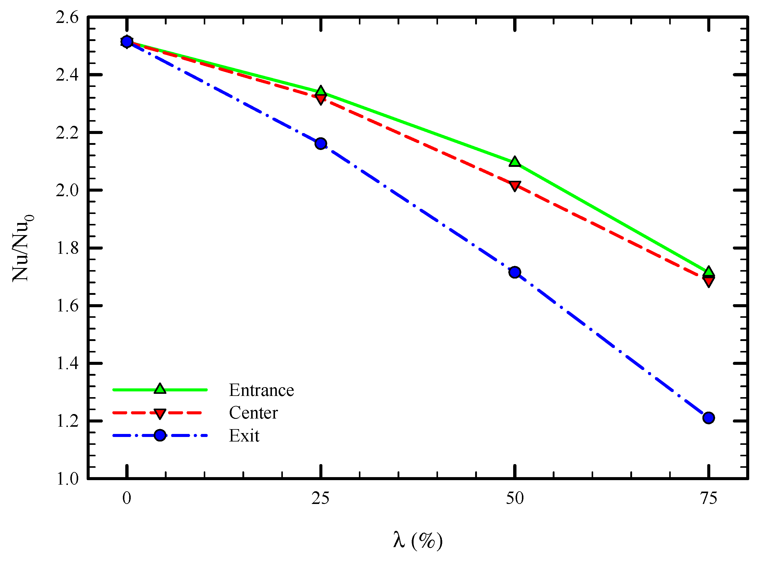Symmetry 12 01652 g018 Symmetry 12 01652 g018