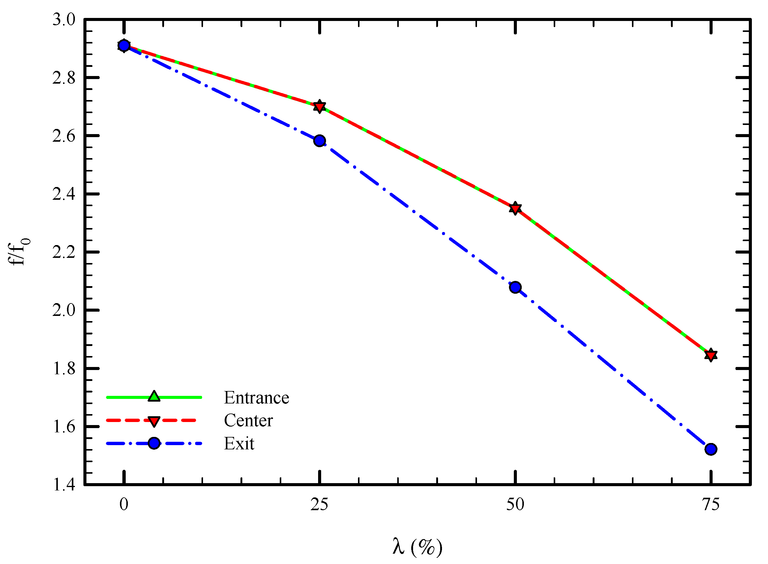 Symmetry 12 01652 g019 Symmetry 12 01652 g019