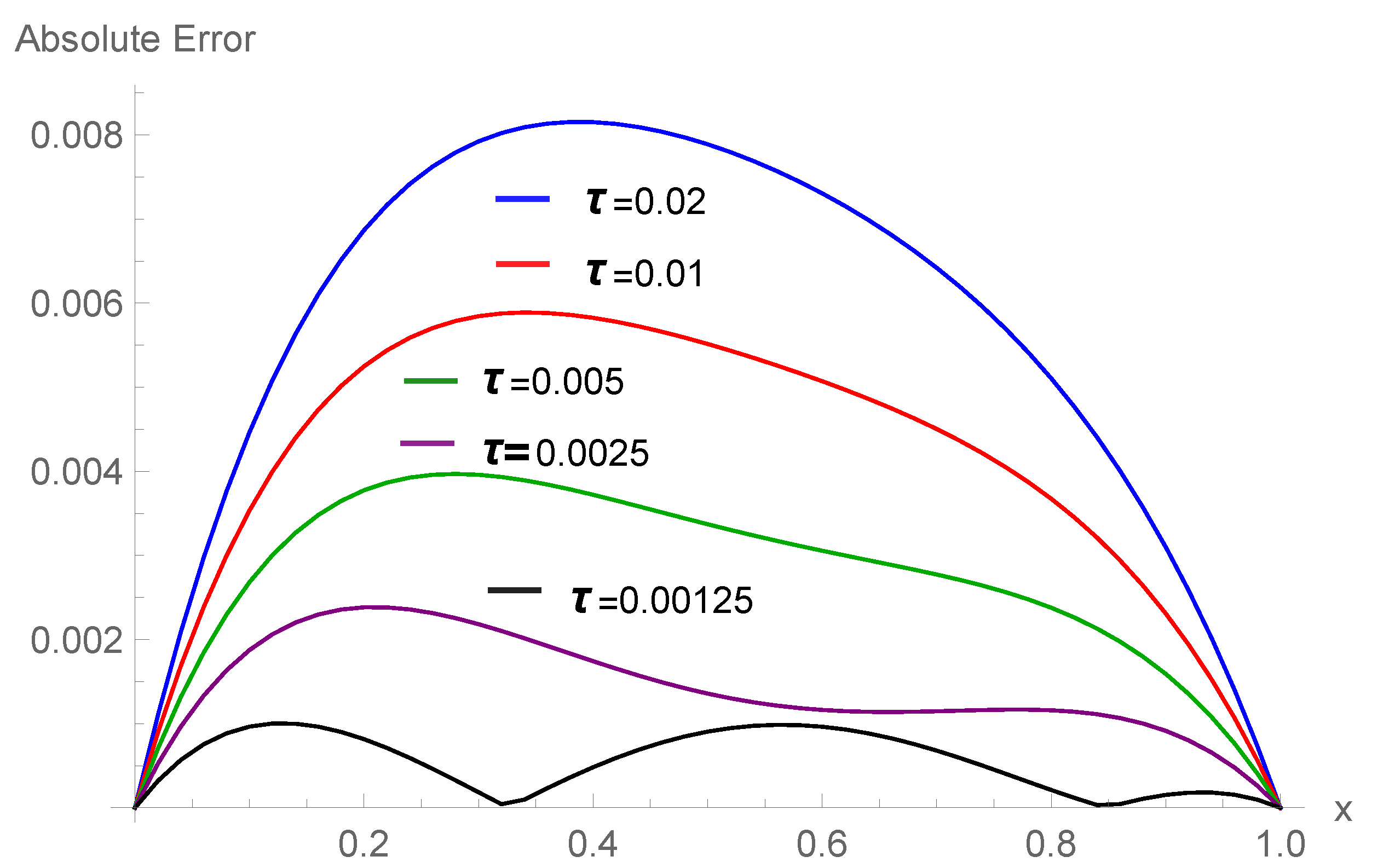 Symmetry 12 01653 g003