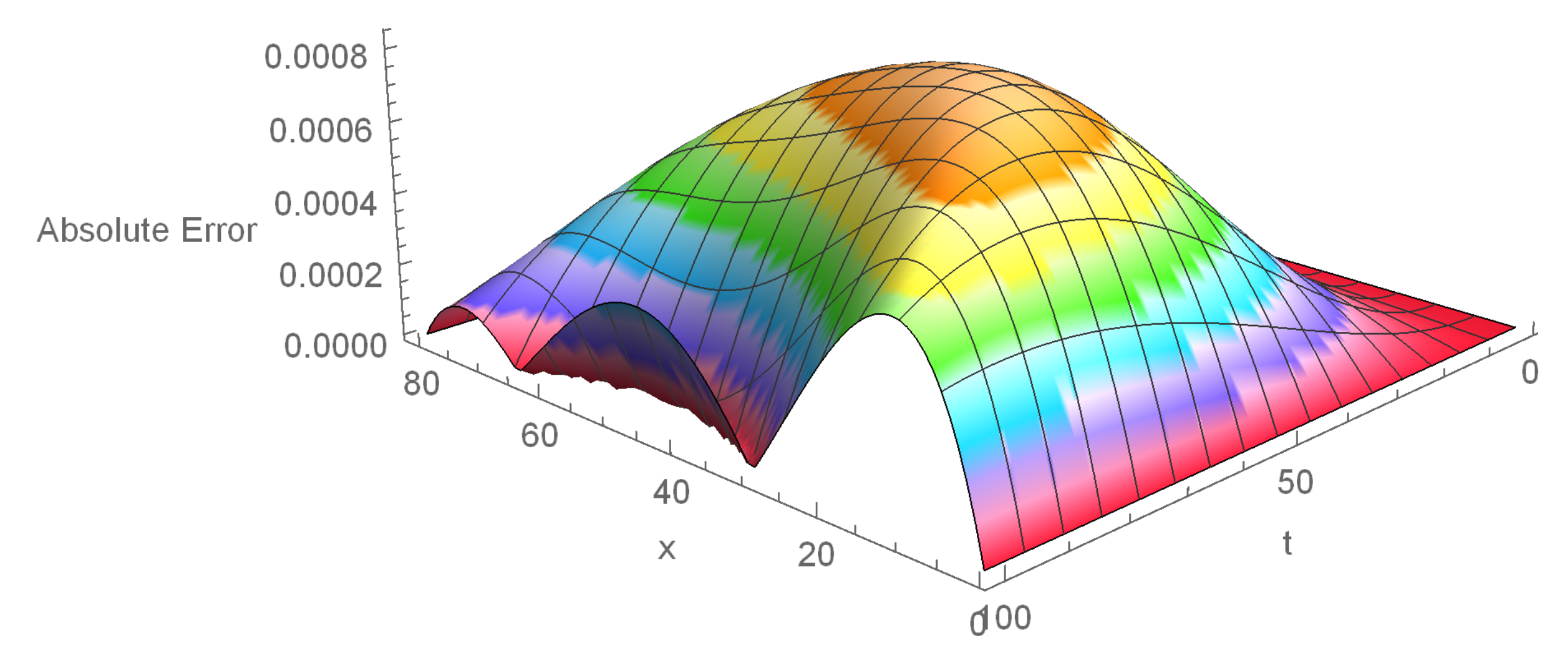 Symmetry 12 01653 g004