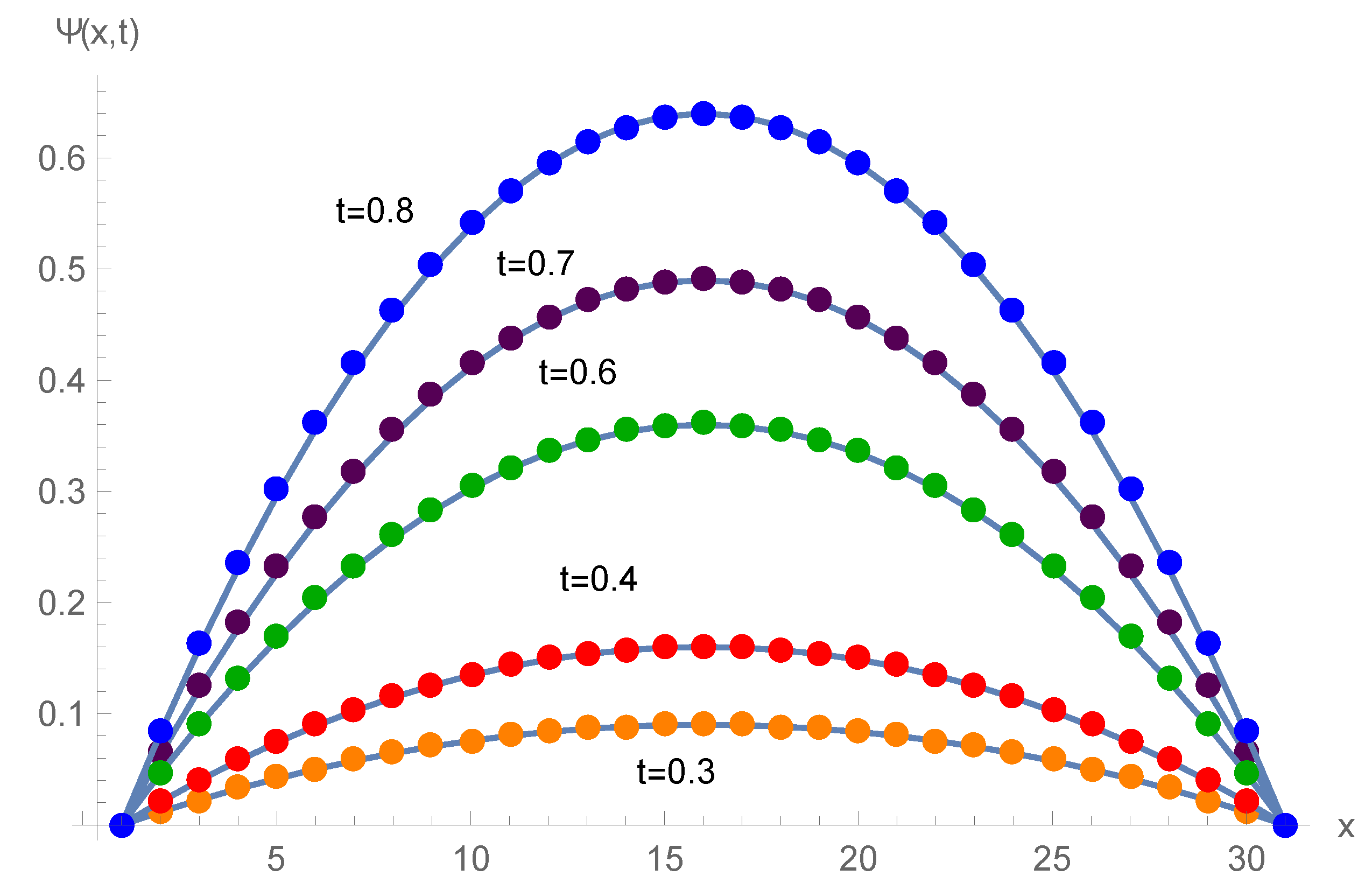 Symmetry 12 01653 g005