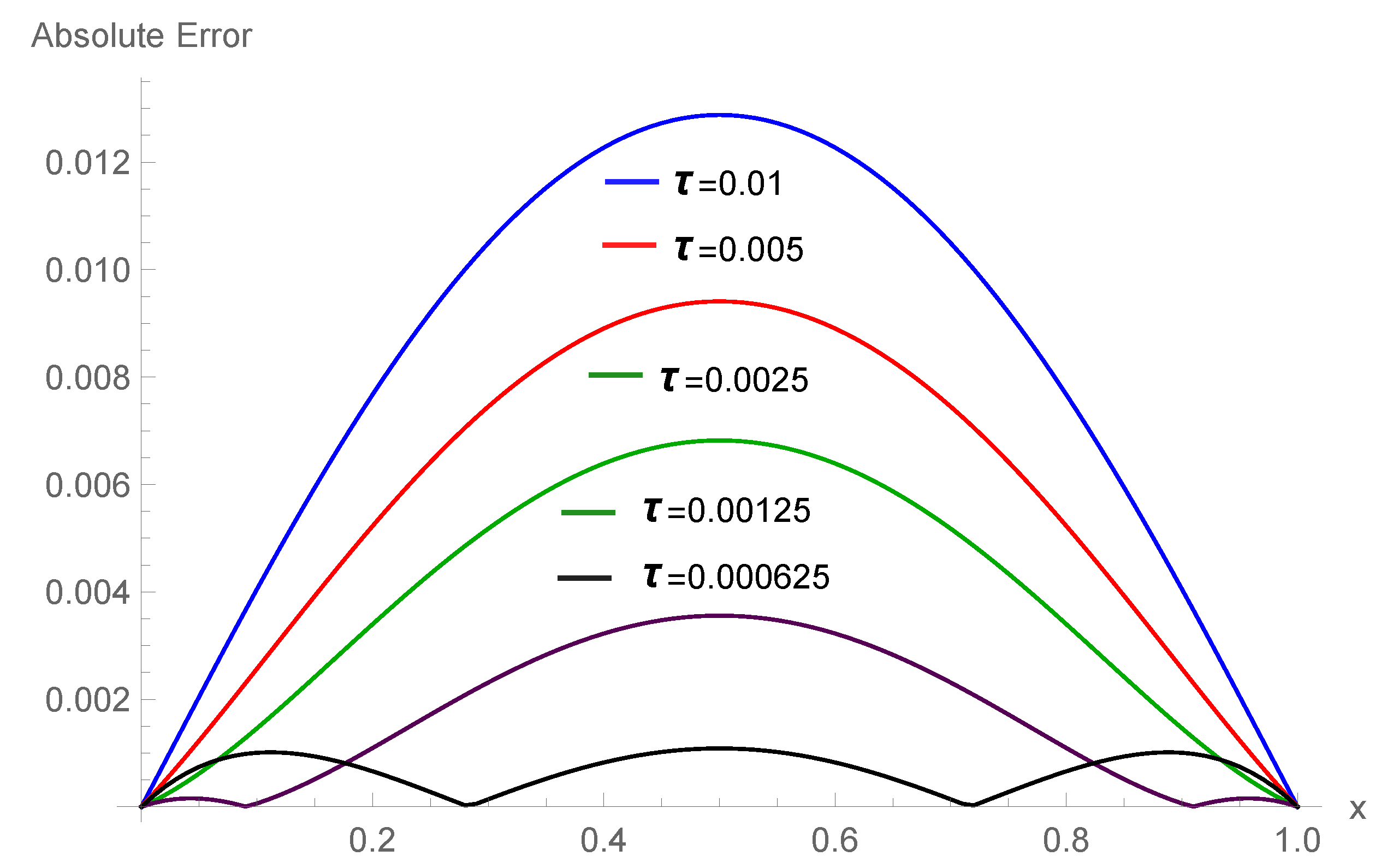 Symmetry 12 01653 g006