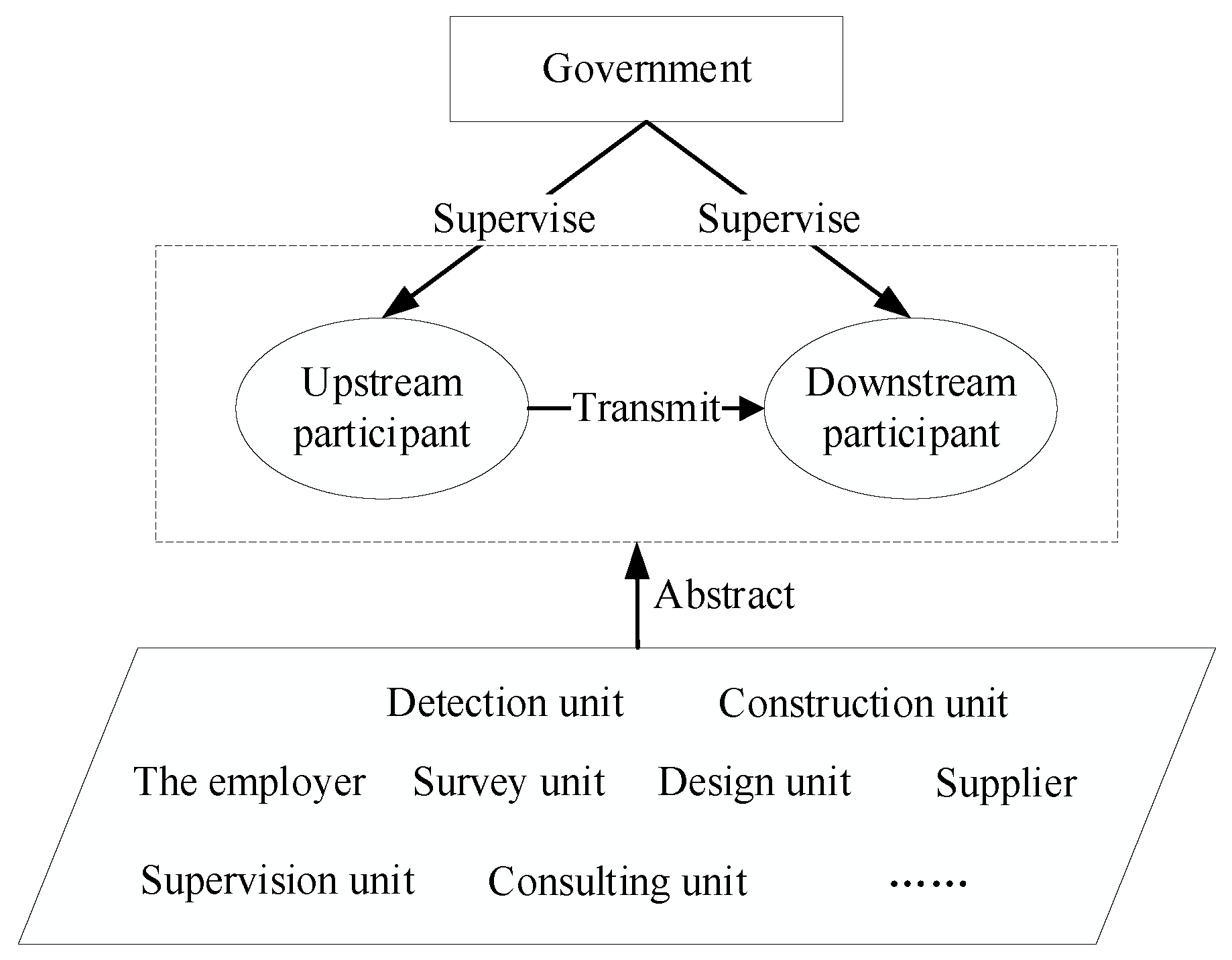 Symmetry 12 01660 g001