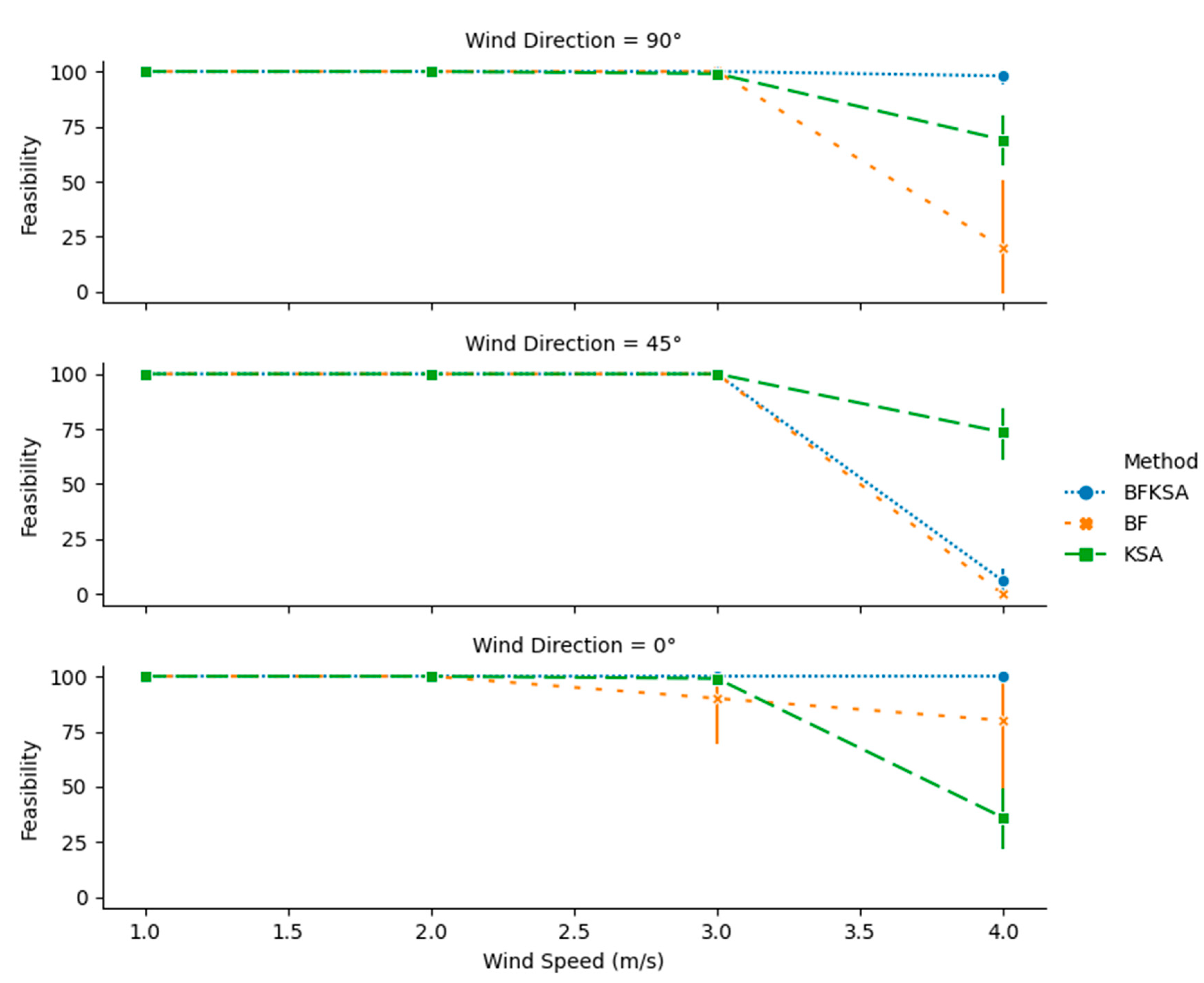 Symmetry 12 01661 g007