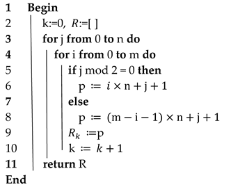 Symmetry 12 01661 i001