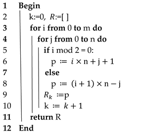 Symmetry 12 01661 i002