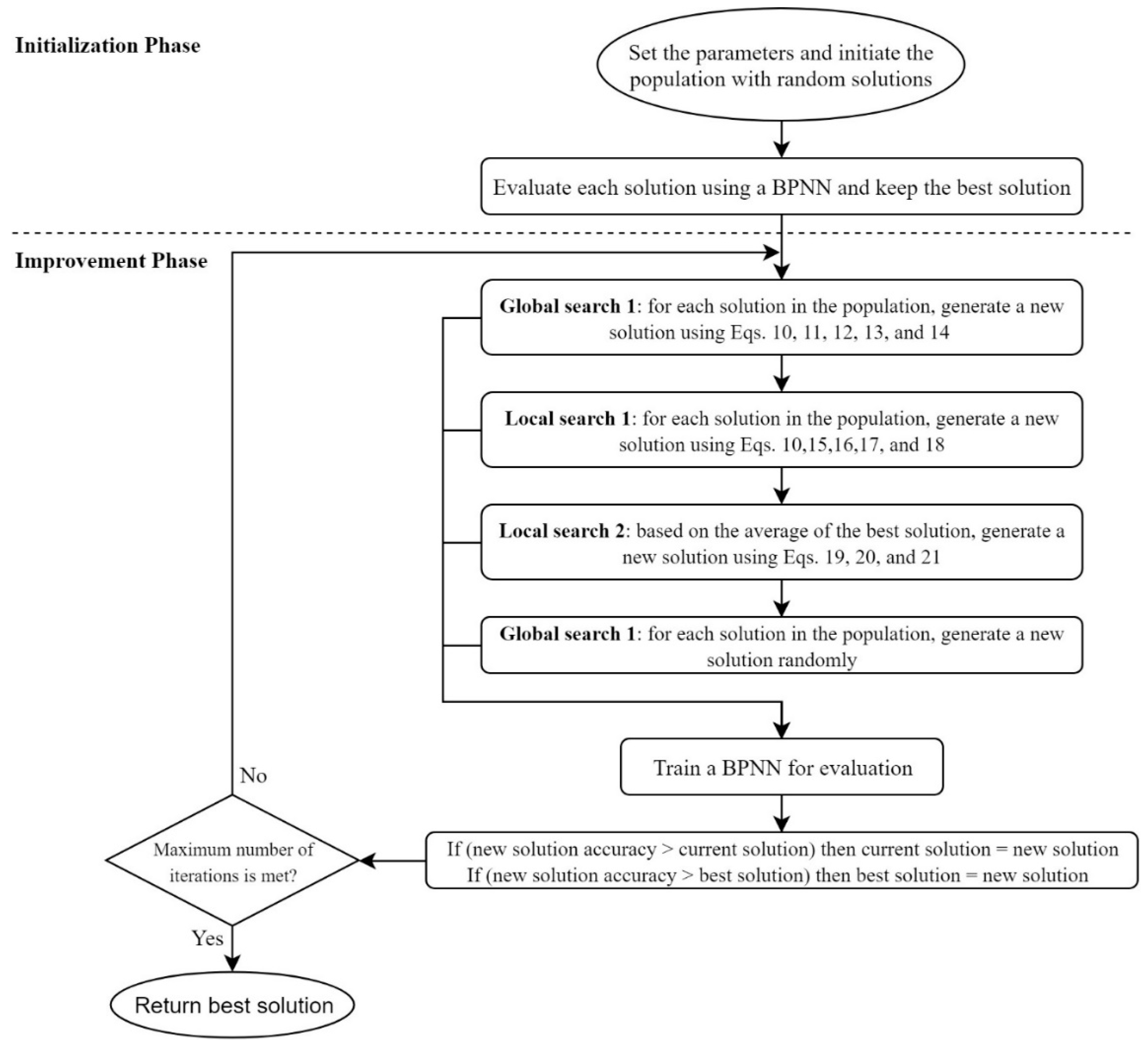 Symmetry 12 01666 g008
