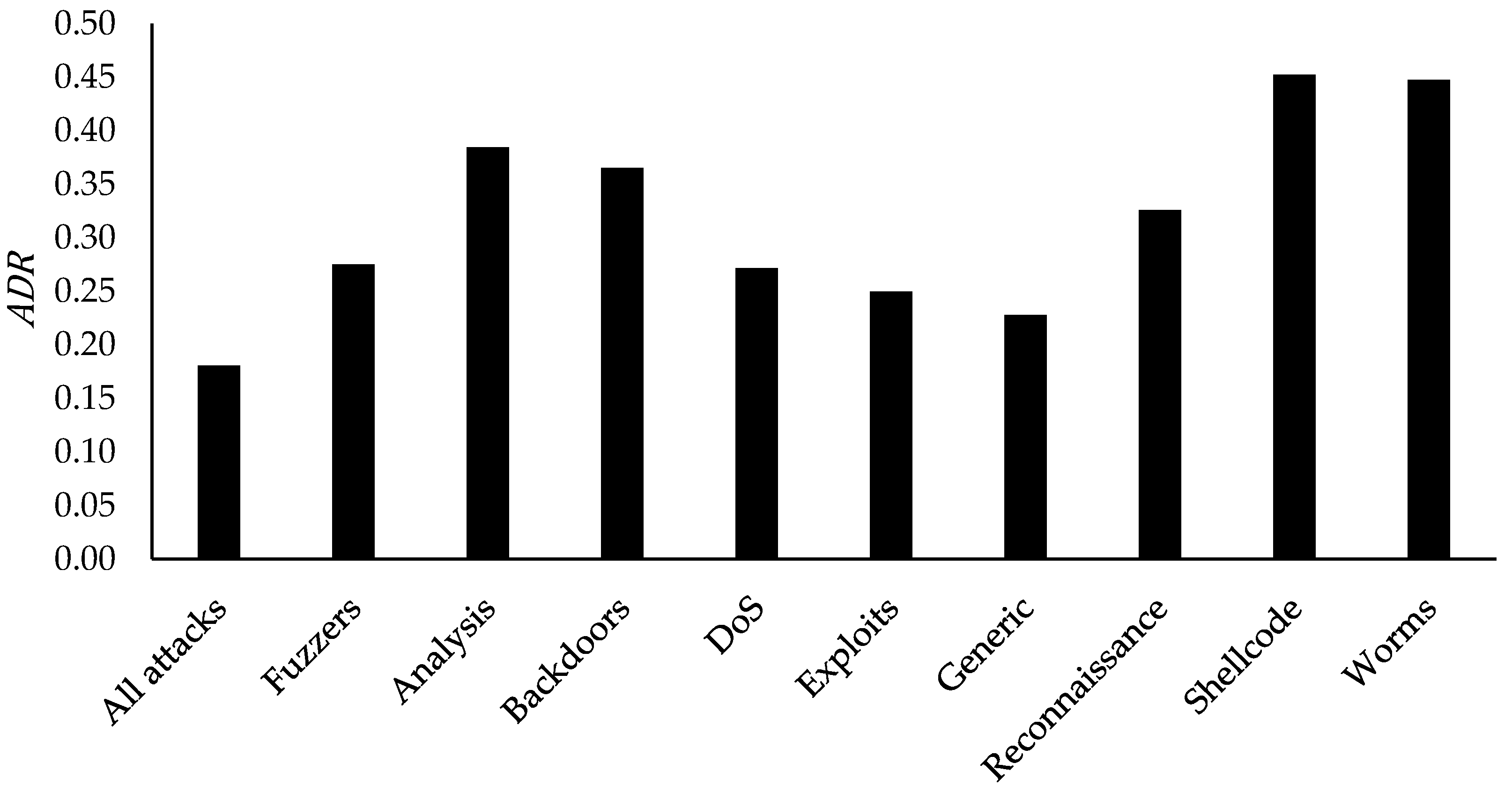 Symmetry 12 01666 g010
