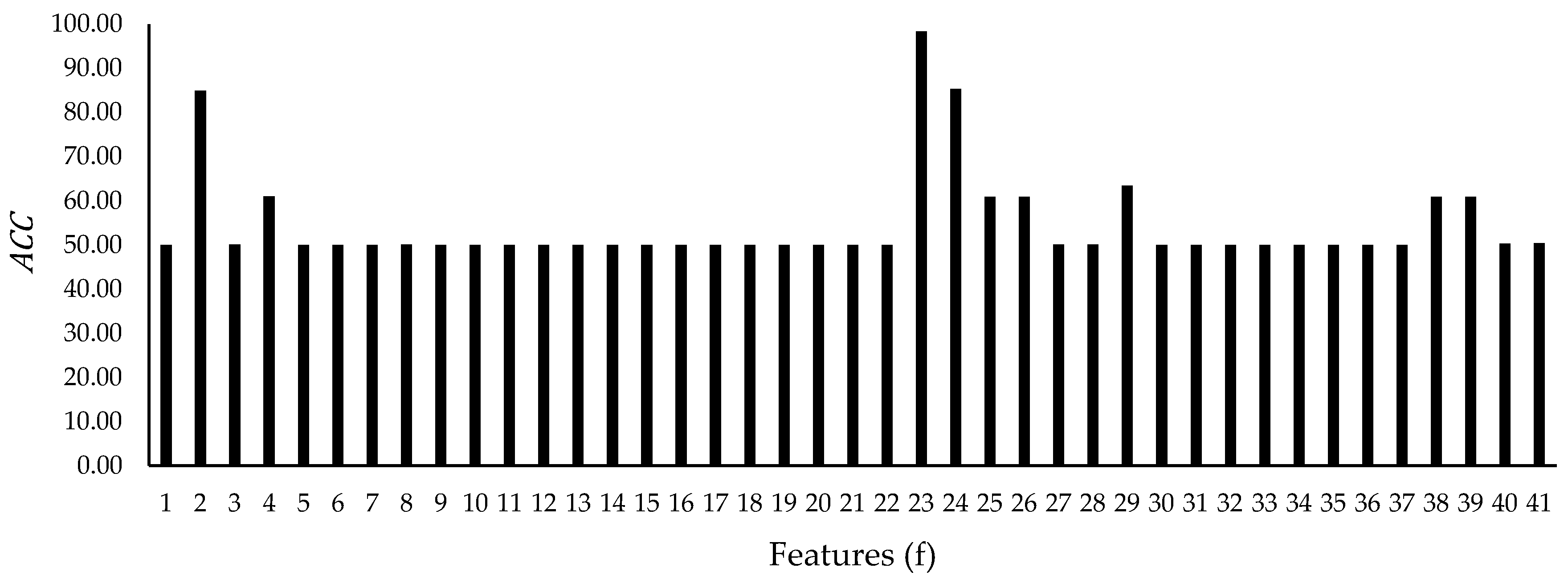 Symmetry 12 01666 g013
