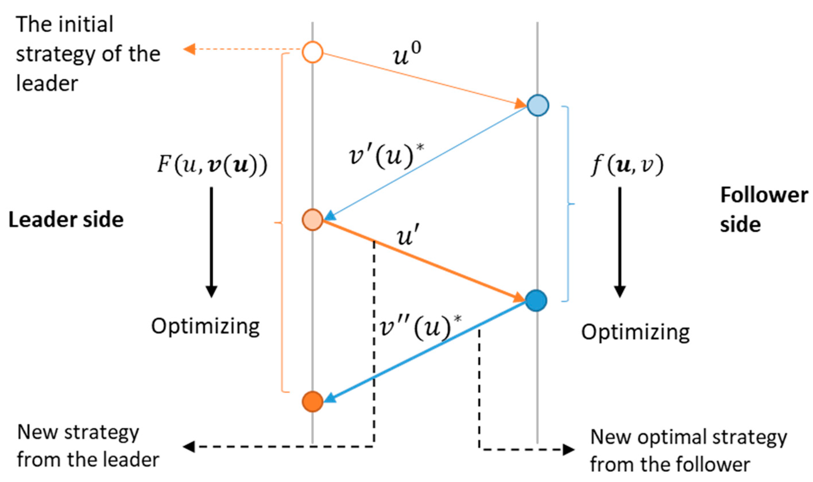 Symmetry 12 01667 g002