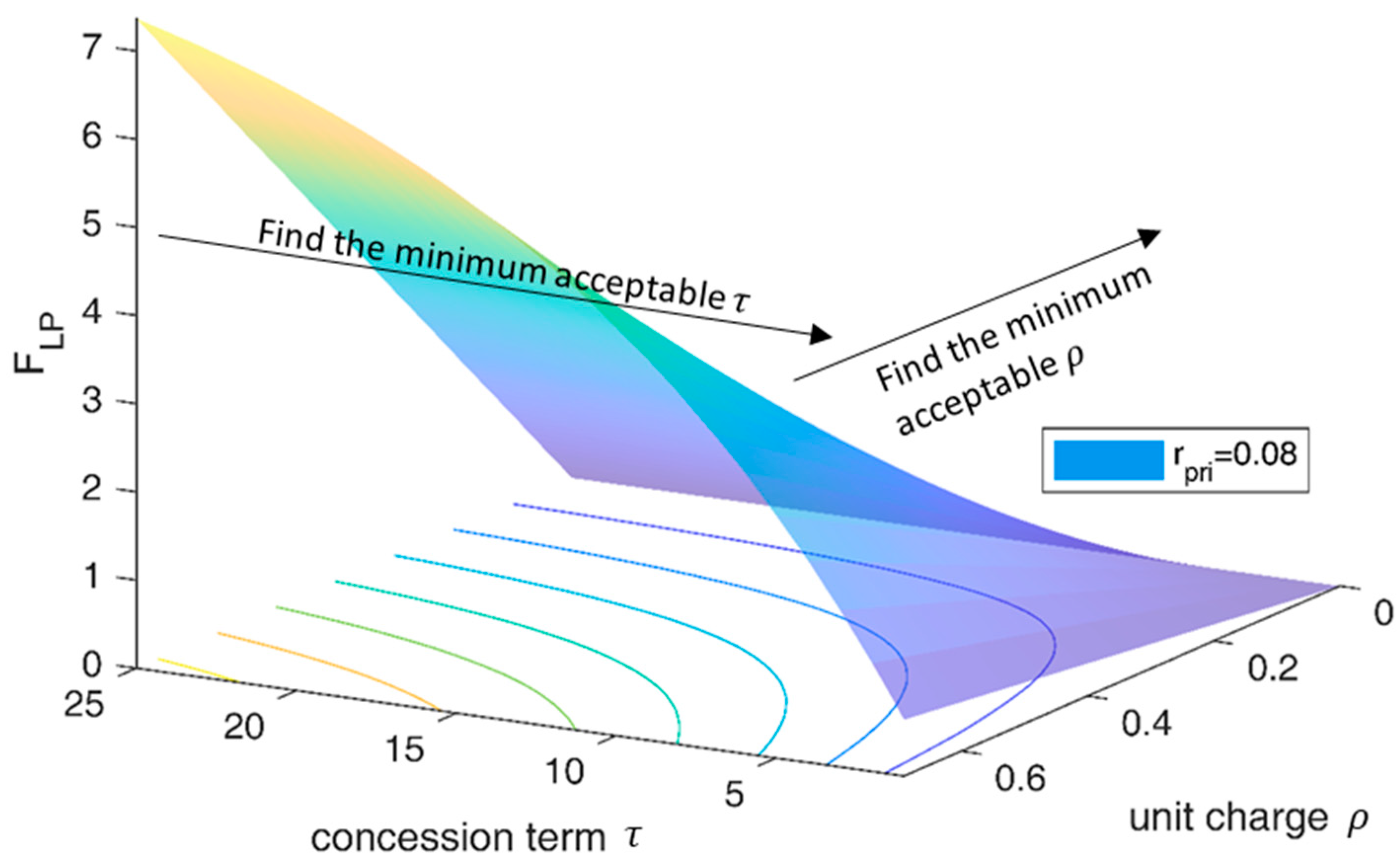 Symmetry 12 01667 g004
