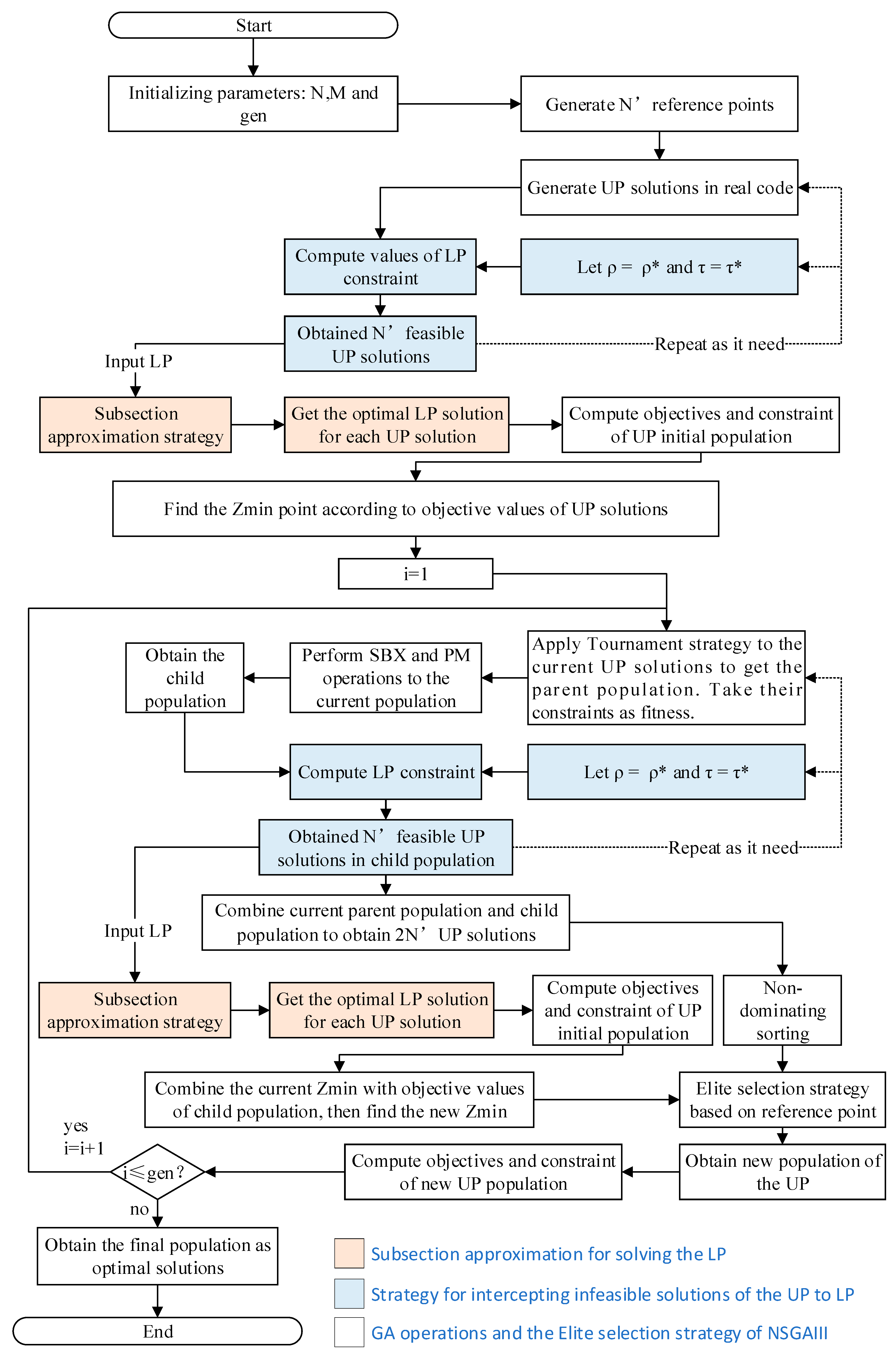 Symmetry 12 01667 g005