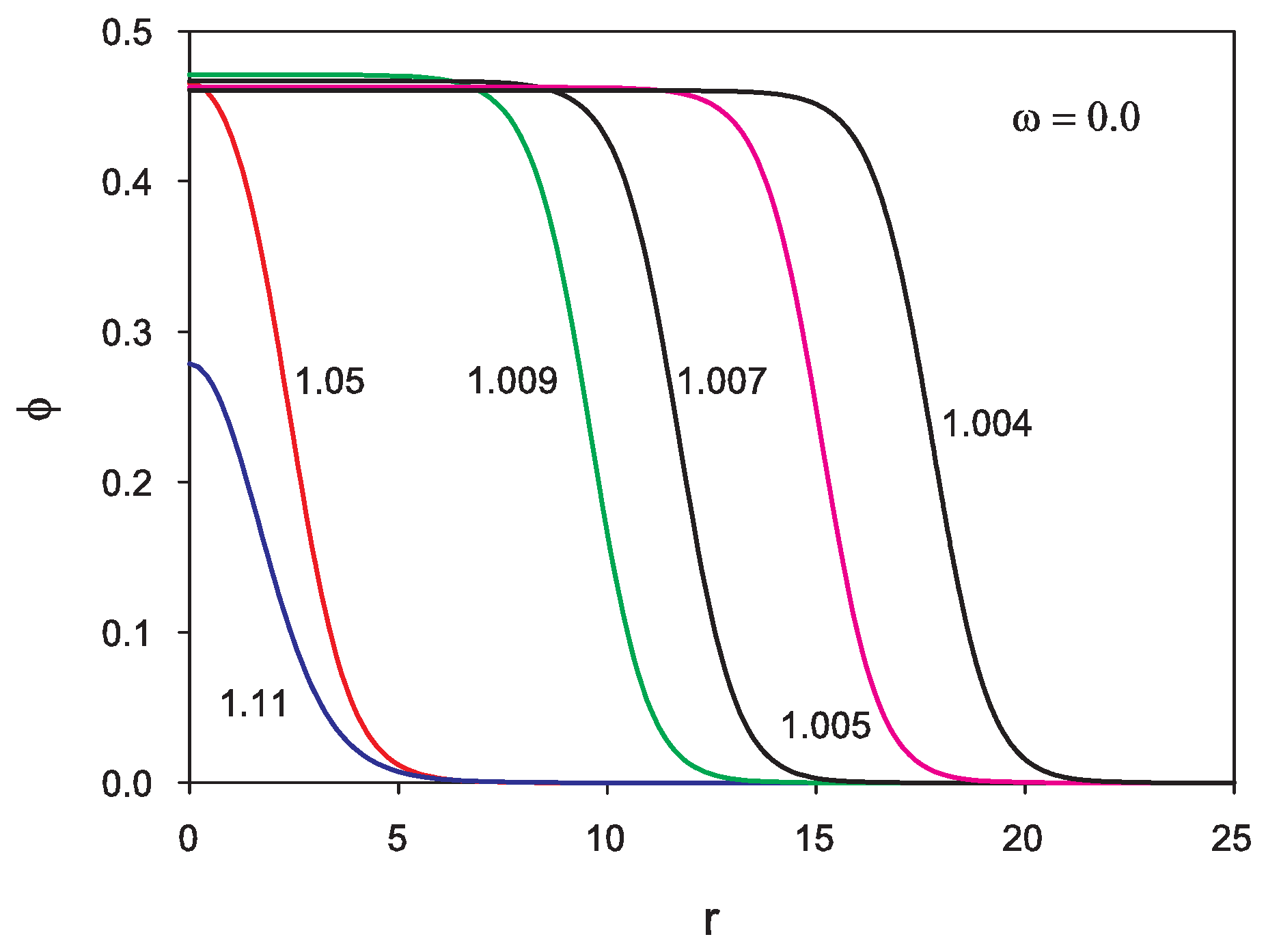 Symmetry 12 01668 g003