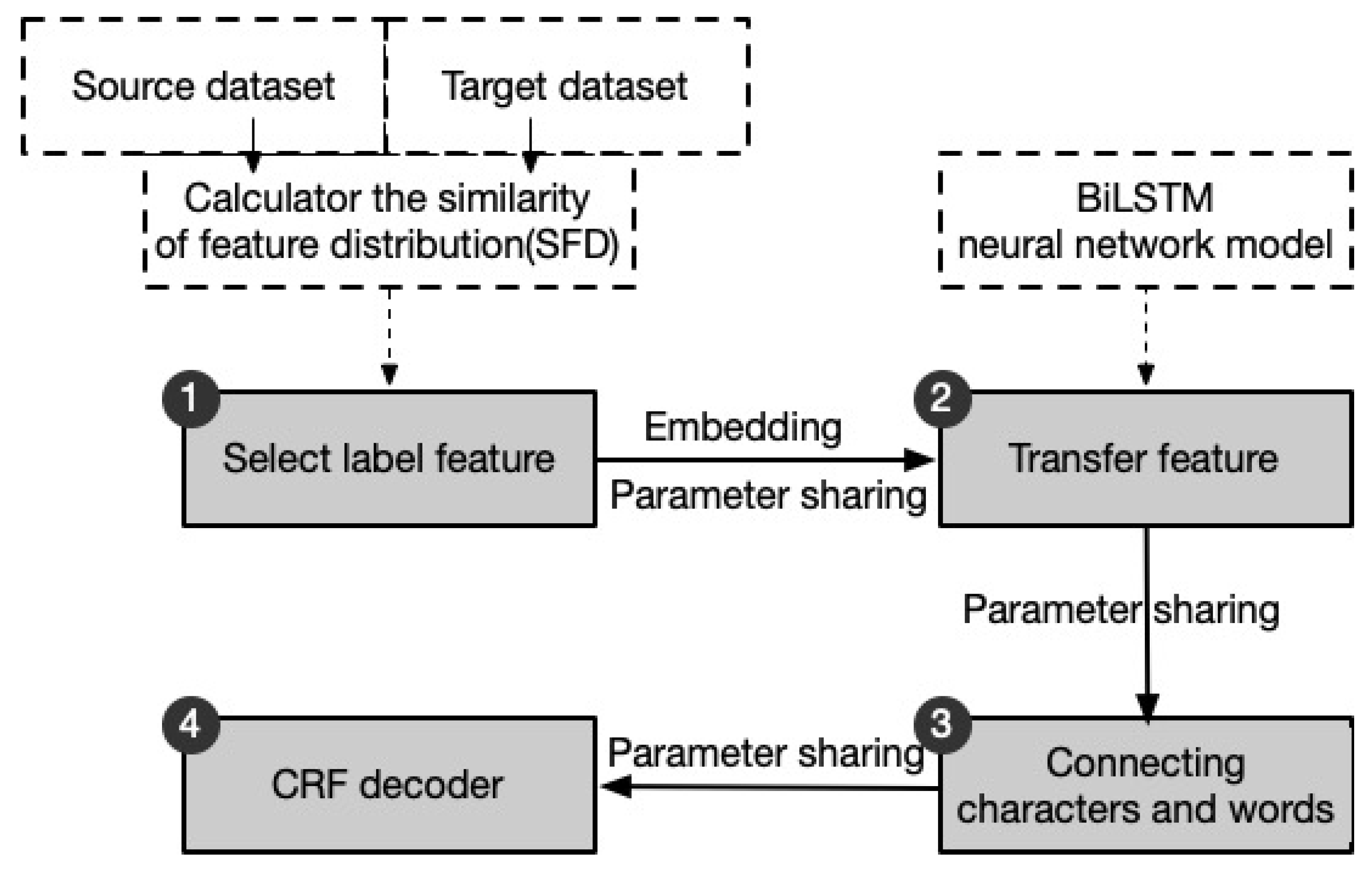 Symmetry 12 01673 g001