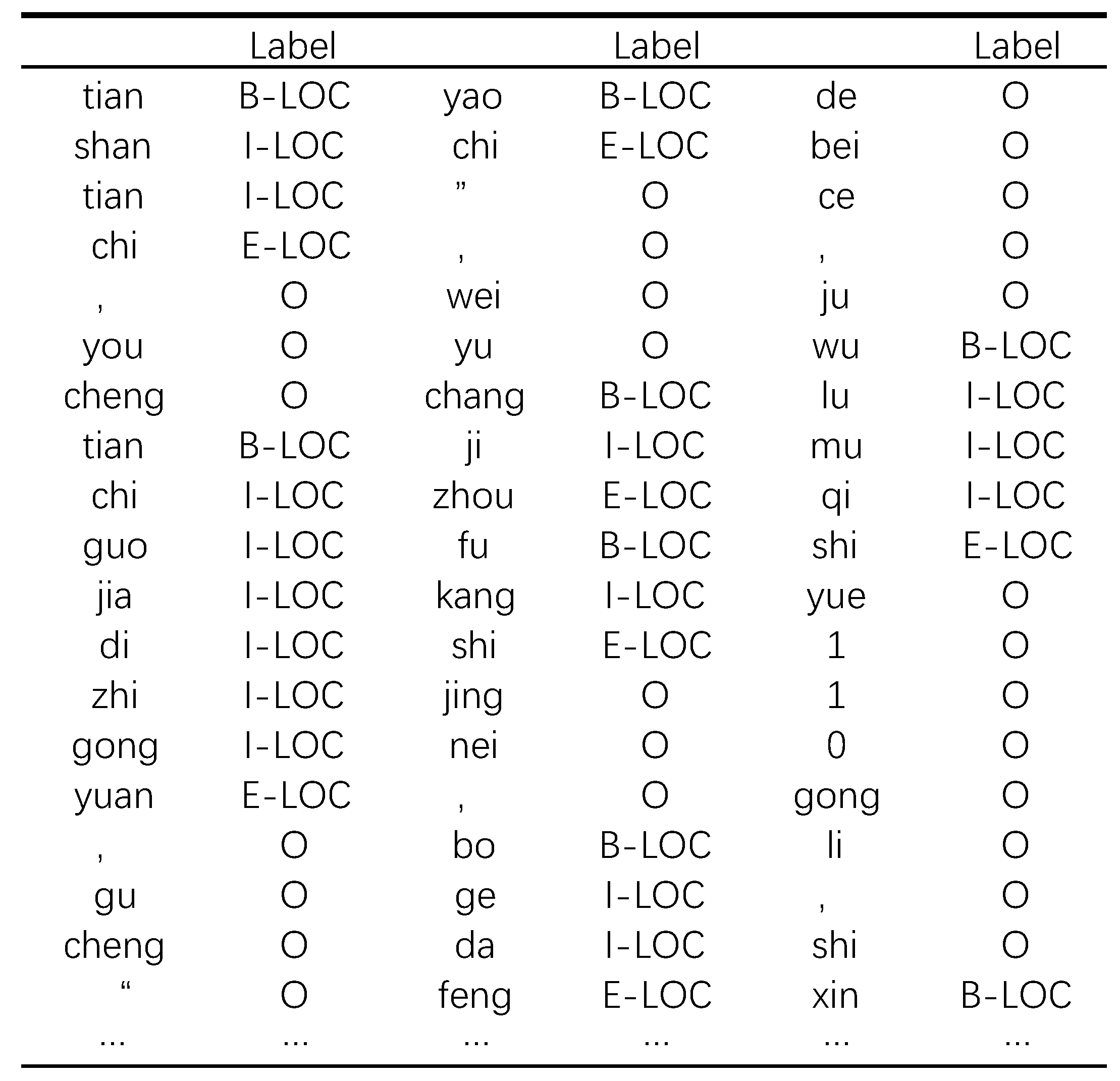 Symmetry 12 01673 g005