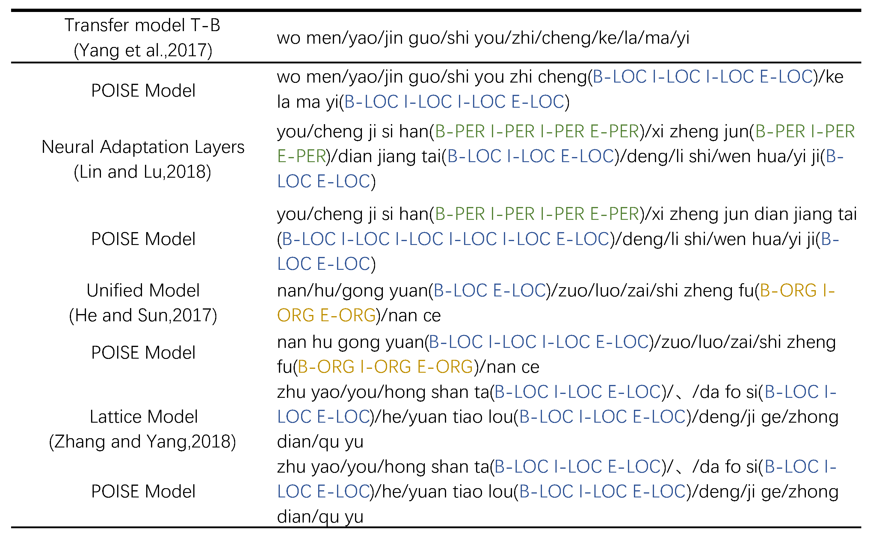 Symmetry 12 01673 g007
