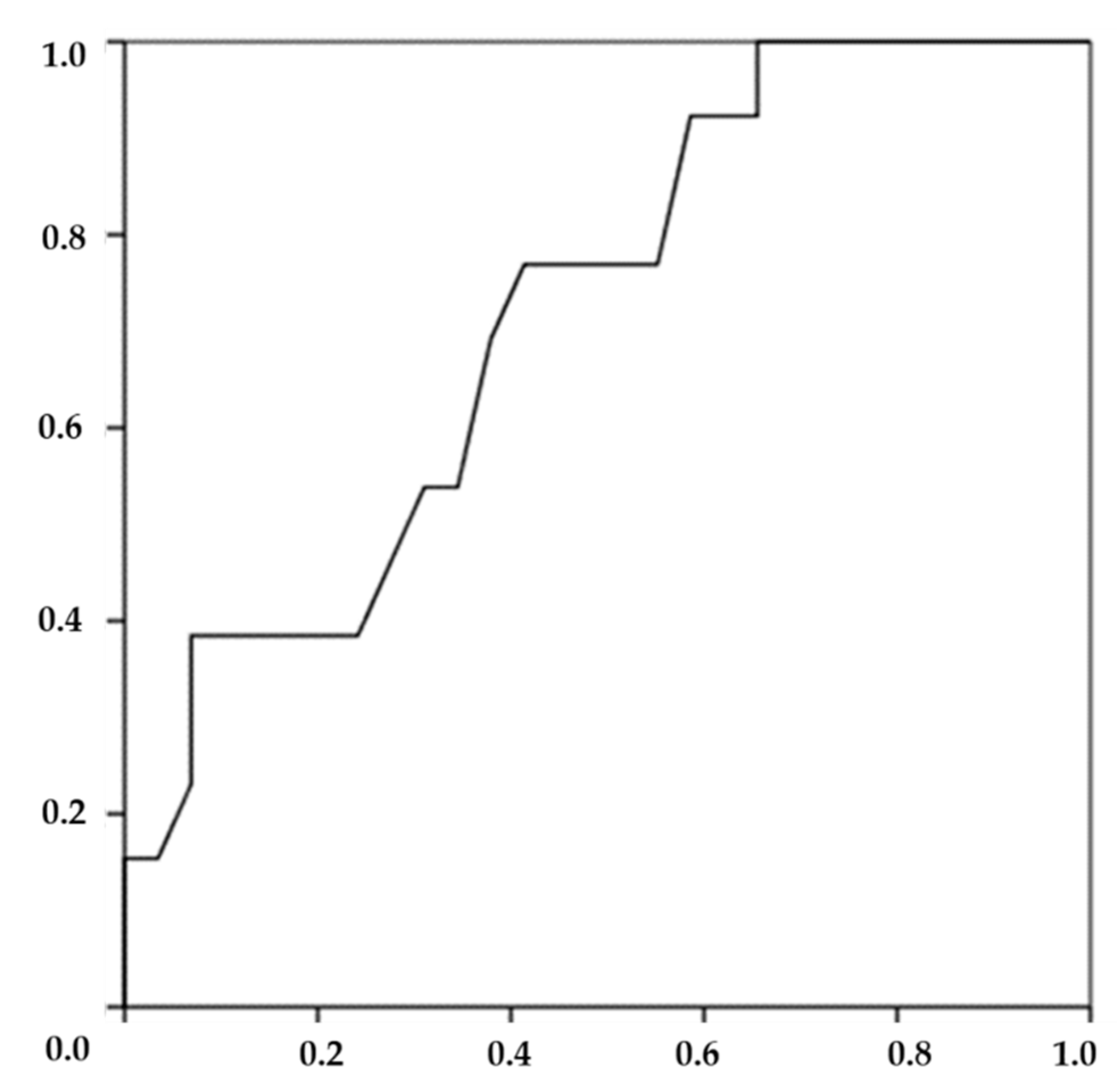 Symmetry 12 01679 g003 Symmetry 12 01679 g003
