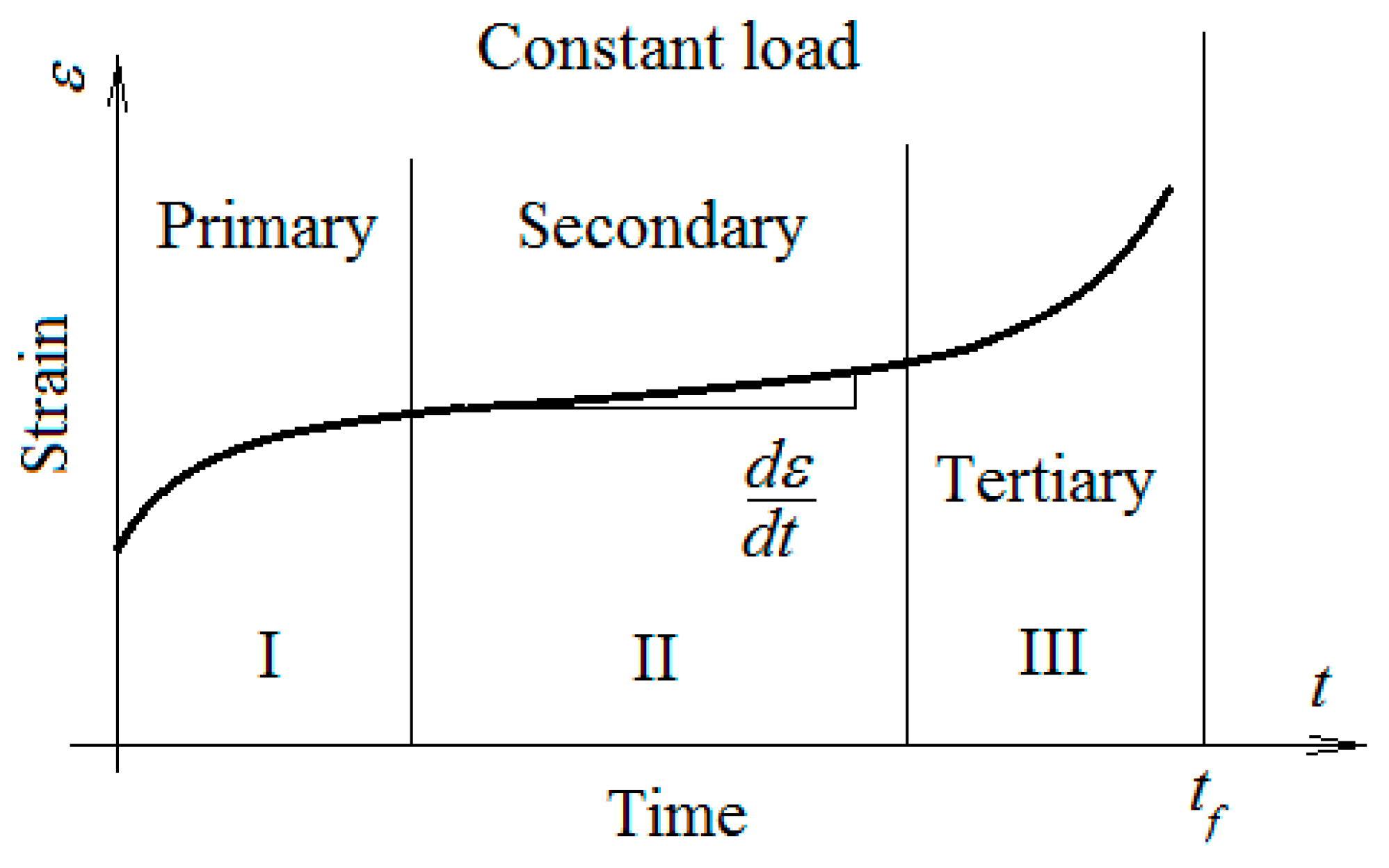 Symmetry 12 01680 g001