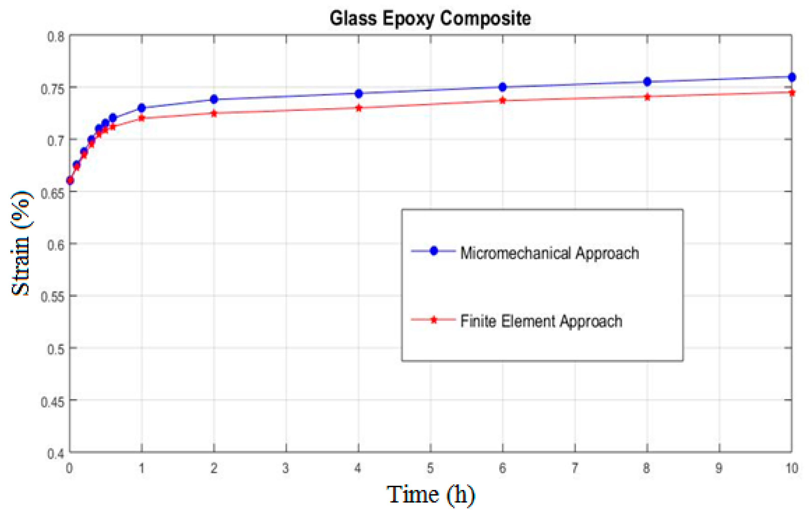 Symmetry 12 01680 g006