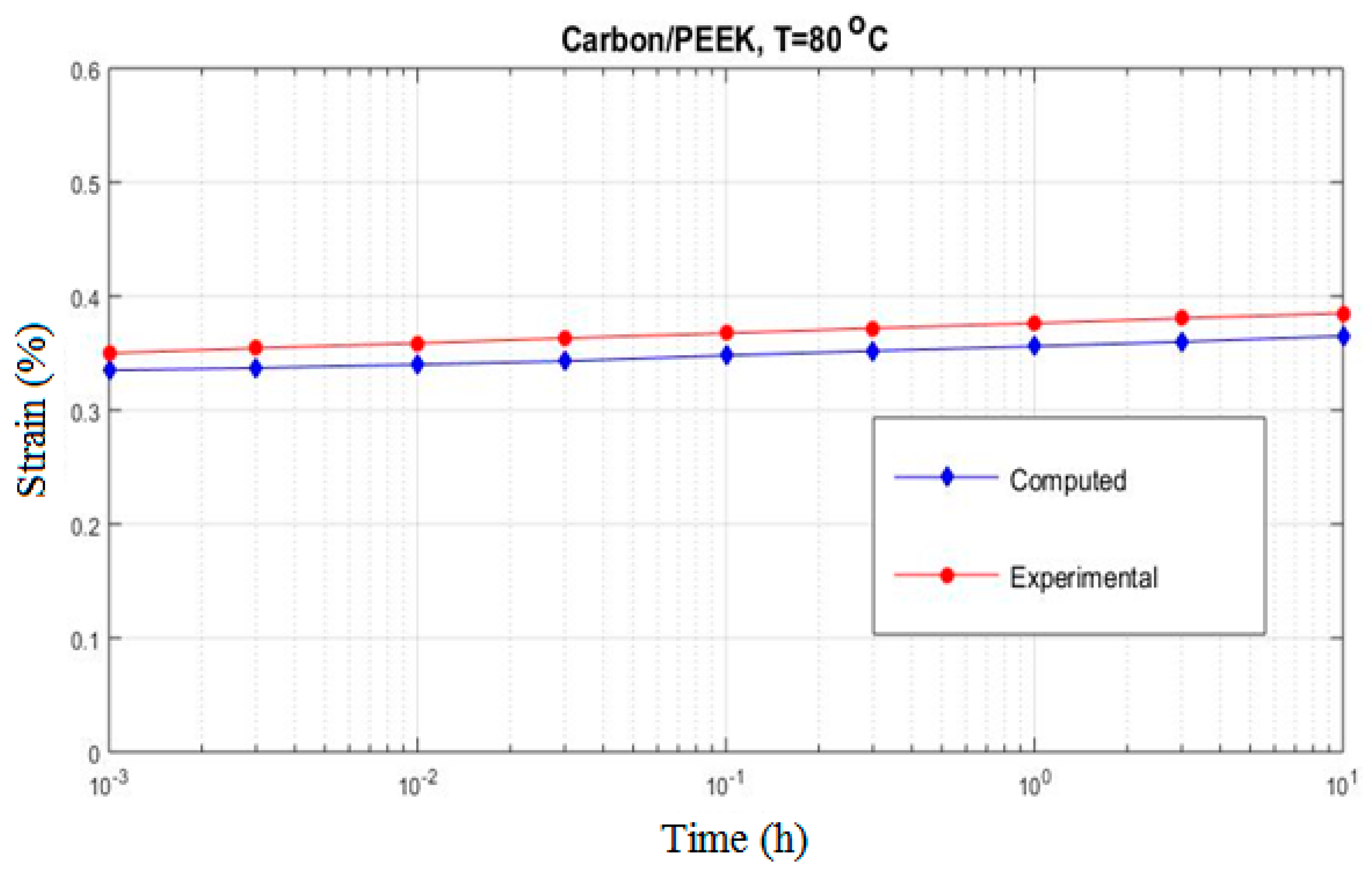 Symmetry 12 01680 g009