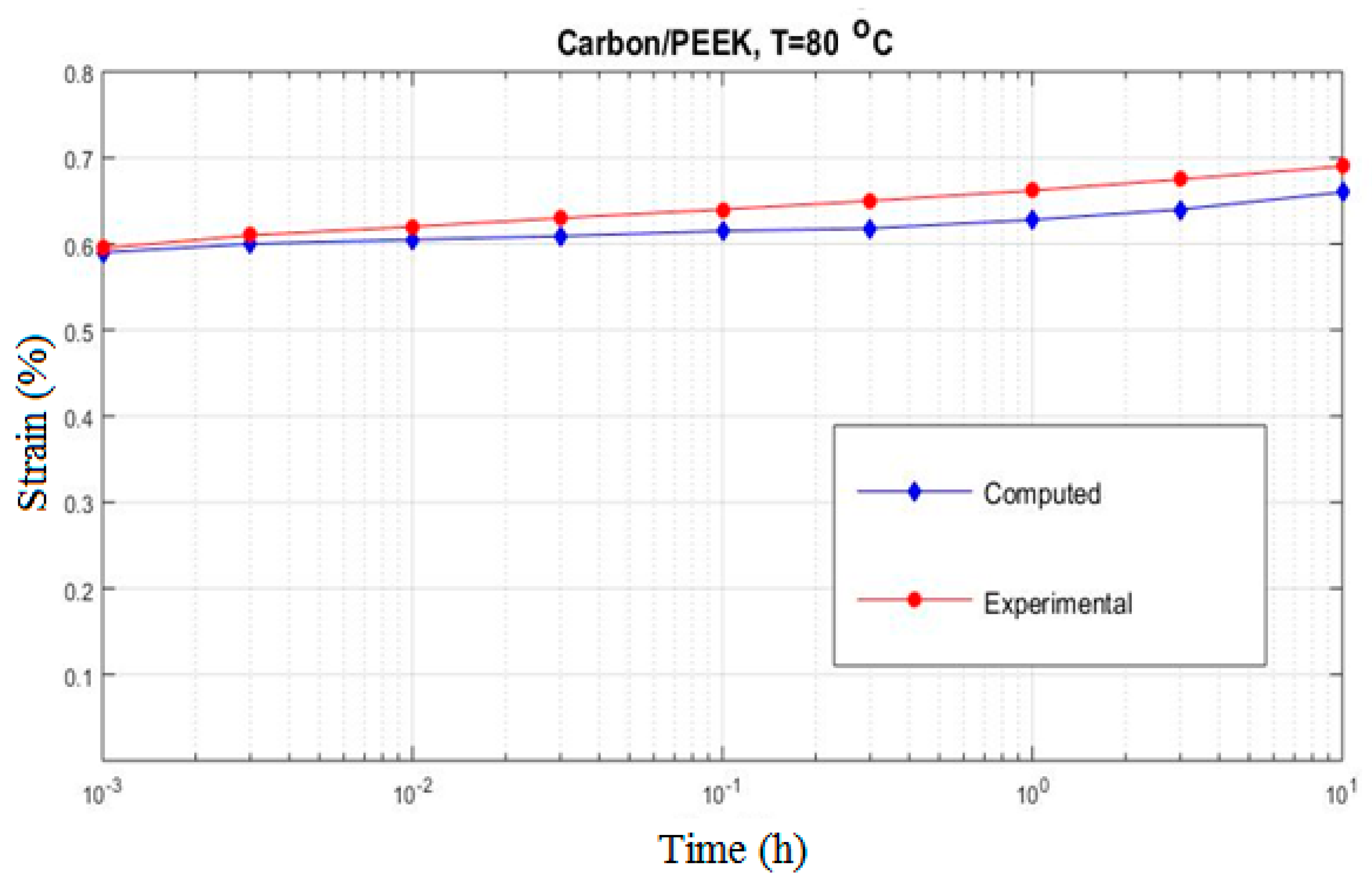 Symmetry 12 01680 g010